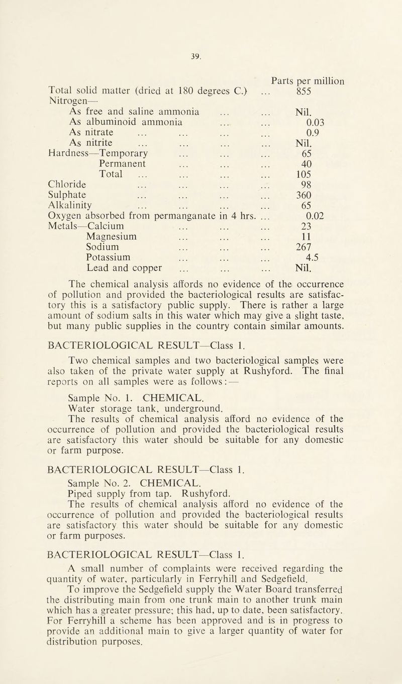 Parts per million Total solid matter (dried at 180 degrees C.) ... 855 Nitrogen— As free and saline ammonia ... ... Nil. As albuminoid ammonia ... ... 0.03 As nitrate ... ... ... ... 0.9 As nitrite ... ... ... ... Nil. Hardness—Temporary ... ... ... 65 Permanent ... ... ... 40 Total ... ... ... ... 105 Chloride ... ... ... ... 98 Sulphate ... ... ... ... 360 Alkalinity ... ... ... ... 65 Oxygen absorbed from permanganate in 4 hrs. ... 0.02 Metals—Calcium ... ... ... 23 Magnesium ... ... ... 11 Sodium ... ... ... 267 Potassium ... ... ... 4.5 Lead and copper ... ... ... Nil. The chemical analysis affords no evidence of the occurrence of pollution and provided the bacteriological results are satisfac¬ tory this is a satisfactory public supply. There is rather a large amount of sodium salts in this water which may give a slight taste, but many public supplies in the country contain similar amounts. BACTERIOLOGICAL RESULT—Class 1. Two chemical samples and two bacteriological samples were also taken of the private water supply at Rushyford. The final reports on all samples were as follows:-— Sample No. 1. CHEMICAL. Water storage tank, underground. The results of chemical analysis afford no evidence of the occurrence of pollution and provided the bacteriological results are satisfactory this water should be suitable for any domestic or farm purpose. BACTERIOLOGICAL RESULT—Class 1. Sample No. 2. CHEMICAL. Piped supply from tap. Rushyford. The results of chemical analysis afford no evidence of the occurrence of pollution and provided the bacteriological results are satisfactory this water should be suitable for any domestic or farm purposes. BACTERIOLOGICAL RESULT—Class 1. A small number of complaints were received regarding the quantity of water, particularly in Ferryhill and Sedgefield. To improve the Sedgefield supply the Water Board transferred the distributing main from one trunk main to another trunk main which has a greater pressure; this had, up to date, been satisfactory. For Ferryhill a scheme has been approved and is in progress to provide an additional main to give a larger quantity of water for distribution purposes.