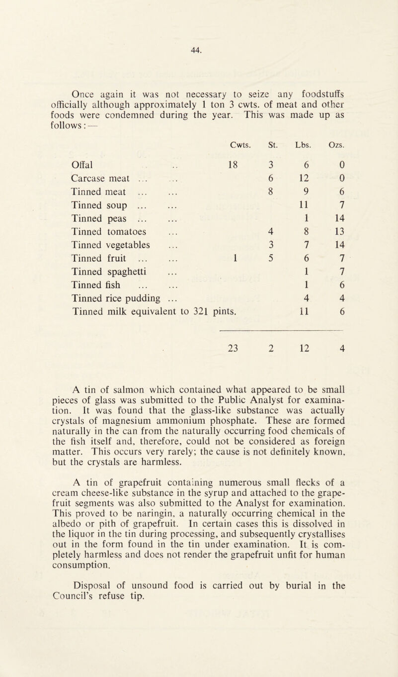 Once again it was not necessary to seize any foodstuffs officially although approximately 1 ton 3 cwts. of meat and other foods were condemned during the year. This was made up as follows: — Cwts. St. Lbs. Ozs. Offal 18 3 6 0 Carcase meat ... 6 12 0 Tinned meat 8 9 6 Tinned soup . 11 7 Tinned peas . 1 14 Tinned tomatoes 4 8 13 Tinned vegetables 3 7 14 Tinned fruit 1 5 6 7 Tinned spaghetti 1 7 Tinned fish . 1 6 Tinned rice pudding ... 4 4 Tinned milk equivalent to 321 pints. 11 6 23 2 12 4 A tin of salmon which contained what appeared to be small pieces of glass was submitted to the Public Analyst for examina¬ tion. It was found that the glass-like substance was actually crystals of magnesium ammonium phosphate. These are formed naturally in the can from the naturally occurring food chemicals of the fish itself and, therefore, could not be considered as foreign matter. This occurs very rarely; the cause is not definitely known, but the crystals are harmless. A tin of grapefruit containing numerous small flecks of a cream cheese-like substance in the syrup and attached to the grape¬ fruit segments was also submitted to the Analyst for examination. This proved to be naringin, a naturally occurring chemical in the albedo or pith of grapefruit. In certain cases this is dissolved in the liquor in the tin during processing, and subsequently crystallises out in the form found in the tin under examination. It is com¬ pletely harmless and does not render the grapefruit unfit for human consumption. Disposal of unsound food is carried out by burial in the Council’s refuse tip.