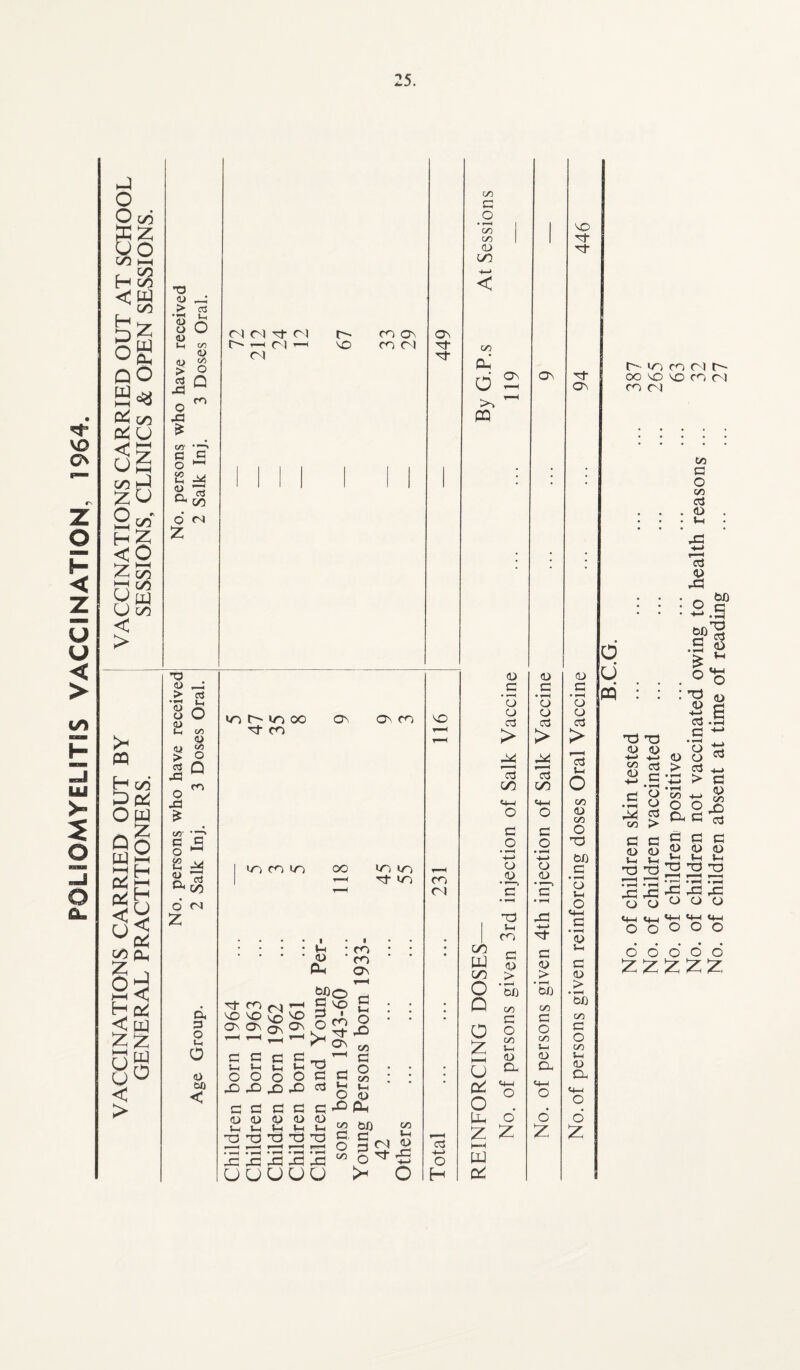 V0 OS z o H < Z u u < > >» o p o o X p t/3 P < H P O Q P m Z O HH in in P CO z P Ph o Ph 00 C*U <X u in Z O HH H < Z P U r> CO z o CO r n 00 U co < > > PQ 5 O Q P HH 04 c* < U CO O CO P P z o >—I H HH H U < 04 P 3 < p gz RW u° < > -T3 <D > • hh <D U CD Vh <U > x Q XI £ 03 Vh o CD GO o Q ro GO' •”“> B £ O lH e x cd x CO 6 <N z <N <N of o C- r— c i —- cl no CO on CO Cl ON ni¬ nj¬ as M C/5 <D GO o co -TD <d > • i—t <D O <d t-i > oS X o X £ co' •—• 3 £ o ^ e x <d *73 ^CO o’ Cl Z cu 3 O i-i O <0 M < int^>ooo nf co ON on CO wo CO lo oo wo wo nt wo I t-H p : co CO On nt co VO no ON ON C G Vh Vh O O X X) G G CD <D Vh i— TO n0 > H f ■ H • • i-H X X uu CN ^ no£ ON bpo Gno o G Vh O X G CD Vh nO G t-H O X G <D T3 X X UU z n0 G cd C CD l-i no r-rH • ^-H X U i CO nt On G Vh O X G vh O X C/1 G O GO l-H £ P go fcj) e. c O G GO o >H GO l-H CN £> of X ID CO <N cd H-> o H GO G O • r-H C/0 CO <L> LO h—» < 00 PU d P3 ON CO W CO o Q O z HH u X o X o Z Z W o .5 ’o o G > X Id CO G o • t-H ^» o <0 T3 Vh CO G <D > • X b0 GO G O co Vh <D Du ON <D C • i—i o o a > X ^cd CO G O » ?—H 4—* O <D X nt G <D > • r-H W) GO C o co Vh CD Du M-f O 6 Z of On > cd Vh CO <D GO O T3 W) G • »—H O Vh O <D Vh G <D > bJ) CO C O co Vh (D Oh o z X Ti¬ nt- r~' wo co o i r- OO NO NO CO 0-1 co n to G O CO cd <D Vh cd 0> X <D G • r-H O o cd o u PQ bf) .s no cd <D Vh <D a no no «d <d H-H X «5 cd £ G • r-H .9 8 X CO > G G (D CD Vh Vh T3 no bO G • r-H £ O : no 3 cd G *o X <D O ^ > cd h_. X > G X CD 55 X 2o o O X a G cd G G G <D <D CD Vh Vh Vh no no no •H -1H _| '15 ’55 r~j r~| X X X< O o O o o t4_l ti_j W-H W-H C4-H O o O o o 66066 zzzzz