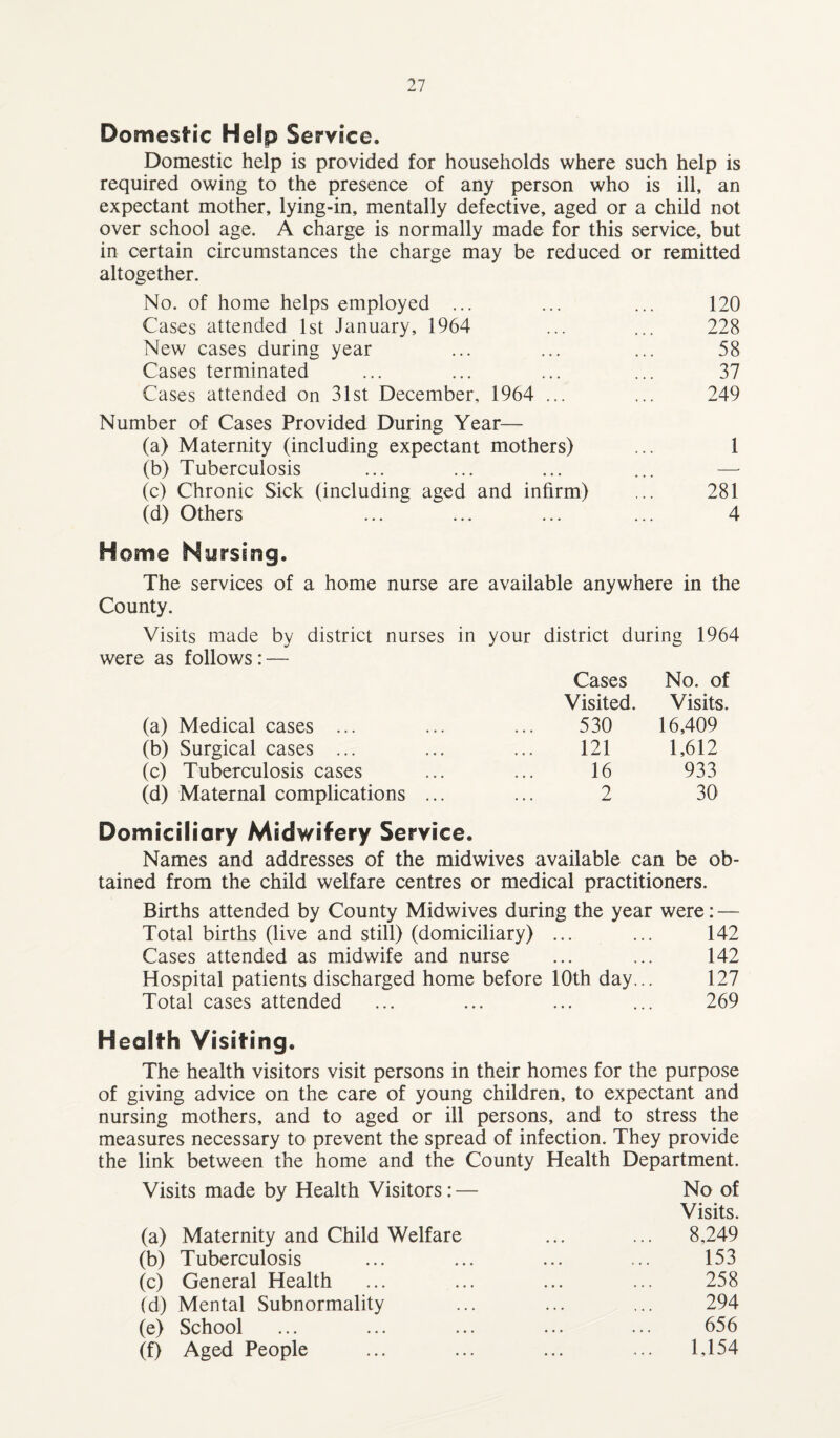 Domestic Help Service. Domestic help is provided for households where such help is required owing to the presence of any person who is ill, an expectant mother, lying-in, mentally defective, aged or a child not over school age. A charge is normally made for this service, but in certain circumstances the charge may be reduced or remitted altogether. No. of home helps employed ... ... ... 120 Cases attended 1st January, 1964 ... ... 228 New cases during year ... ... ... 58 Cases terminated ... ... ... ... 37 Cases attended on 31st December, 1964 ... ... 249 Number of Cases Provided During Year— (a) Maternity (including expectant mothers) ... 1 (b) Tuberculosis (c) Chronic Sick (including aged and infirm) ... 281 (d) Others ... ... ... ... 4 Home Nursing. The services of a home nurse are available anywhere in the County. Visits made by district nurses in your district during 1964 were as follows: — Cases No. of Visited. Visits. (a) Medical cases ... ... ... 530 16,409 (b) Surgical cases ... ... ... 121 1,612 (c) Tuberculosis cases ... ... 16 933 (d) Maternal complications ... ... 2 30 Domiciliary Midwifery Service. Names and addresses of the midwives available can be ob¬ tained from the child welfare centres or medical practitioners. Births attended by County Midwives during the year were: — Total births (live and still) (domiciliary) ... ... 142 Cases attended as midwife and nurse ... ... 142 Hospital patients discharged home before 10th day... 127 Total cases attended ... ... ... ... 269 Health Visiting. The health visitors visit persons in their homes for the purpose of giving advice on the care of young children, to expectant and nursing mothers, and to aged or ill persons, and to stress the measures necessary to prevent the spread of infection. They provide the link between the home and the County Health Department. Visits made by Health Visitors: — No of Visits. (a) Maternity and Child Welfare ... ... 8,249 (b) Tuberculosis ... ... ... ... 153 (c) General Health ... ... ... ... 258 (d) Mental Subnormality ... ... ... 294 (e) School ... ... ... ... ... 656 (f) Aged People ... ... ... ... 1,154