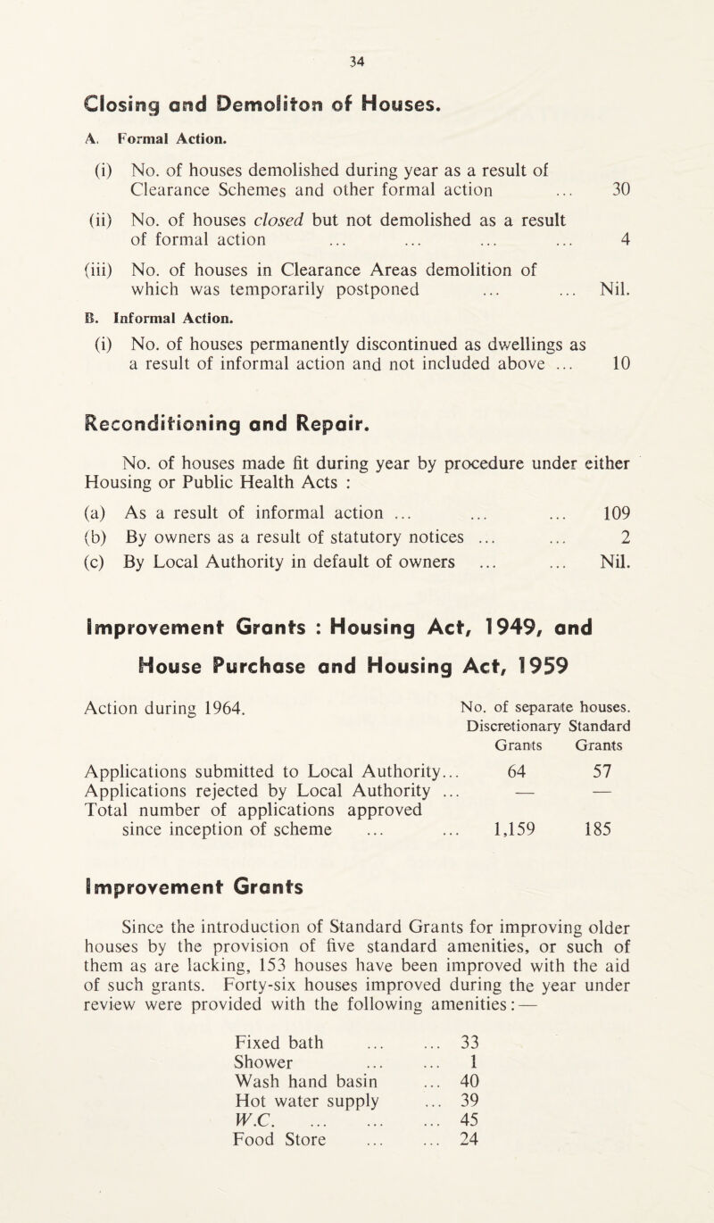 Closing and Demolstosi of Houses. A, Formal Action. (i) No. of houses demolished during year as a result of Clearance Schemes and other formal action ... 30 (ii) No. of houses closed but not demolished as a result of formal action ... ... ... ... 4 (iii) No. of houses in Clearance Areas demolition of which was temporarily postponed ... ... Nil. B. Informal Action. (i) No. of houses permanently discontinued as dwellings as a result of informal action and not included above ... 10 Reconditioning and Repair. No. of houses made fit during year by procedure under either Housing or Public Health Acts : (a) As a result of informal action ... ... ... 109 (b) By owners as a result of statutory notices ... ... 2 (c) By Local Authority in default of owners ... ... Nil. Improvement Grants : Housing Act, 1949, and House Purchase and Housing Act, 1959 Action during 1964. No. of separate houses. Discretionary Standard Grants Grants Applications submitted to Local Authority... 64 57 Applications rejected by Local Authority ... Total number of applications approved — — since inception of scheme 1,159 185 Improvement Grants Since the introduction of Standard Grants for improving older houses by the provision of five standard amenities, or such of them as are lacking, 153 houses have been improved with the aid of such grants. Forty-six houses improved during the year under review were provided with the following amenities: — Fixed bath ... 33 Shower ... 1 Wash hand basin ... 40 Hot water supply ... 39 W.C. ... 45 Food Store ... 24