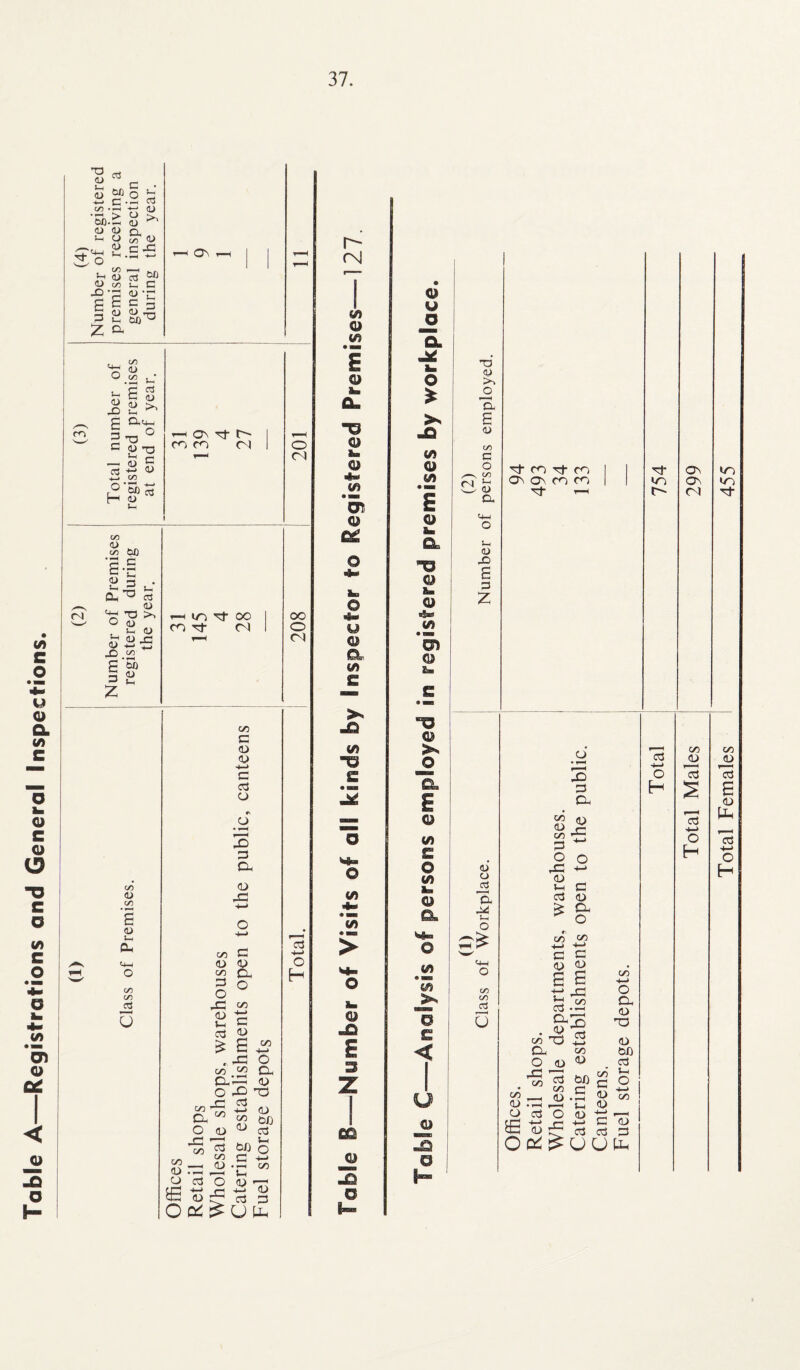 Table A—Registrations and General Inspections T3 CD OS S G • C/D * *-H '5b.^ <u <d g o —<D zir©—i1 I-- So , 00 Sm <U <D co gg 5 <D G 5- Z a C o 0 > (U ^ D, .. co <D G -C 5m C 2‘C c p ’O o m o ^ ft o & .• h G <u cd >, -D Sm G D<oi—1 G <1> T3 C <D CD B co J—I 5—' <0 P row ci o Cl CO <u co 60 g.S 5m D TD <L) as , a> a >, O o , >M <u <D >G D -M T3 O co a'5? .=> £ *—1 in P- 00 re p- cl 00 o <N C/D <D C/D Lh cu C/D C/D d u C/5 c <D <D m-> P P CJ CN _o F < -O P a, (D -P C/5 <D C/5 P O pP <D J-H P C/5 C/5 C/5 CD <D £ c/d a ^ O <D x: t2 ^ 8 —m CD P o p <D CU o C/5 4— < p <D s -p o C/5 Q, ^ <D -O TO ip +-> CD ft toO ^ P W) o P -*3 •-H C/5 5- H £13 p p U P +-> o H r- r\j v) © </) » AMR E © © hm © 4» 4/1 Oi © u a «/) -a o (/> • H (/) • BBS > o © I GQ © © u o o £ </> © © © © *3« trt CD © © o a, E © V) £ © © Q» »>*» © «/) • W53 «/» © £ < O © T5 cd >> O HL S <u 00 G O CO r j S-1 w CL) Dp D X> £ p Z <D O as L-i O CO 00 as t 1 u p- m p- cc OcDOfO P ^-H o » H 3 P Cm g'S 2 0 rC 4-> 0) ^ P <D ^ CU O & a> 4—* 4—> p <D C <D £ +-» S-H P Cu’ <D C/5 TO p* r- 05 CO Cl Op O (D C/5 __ <D rp 0 p tS p 00 <D C/5 O CU (D P3 <D bfj P S-M C 2 <D c/5 <D SES| O 04 ^ 4U (ZD pC p 4- * C/5 <D fcD P • r-H 5- 1 (D _ ■ 4-M C CD p p p UUfc &o p ■M-* o Total Females 455