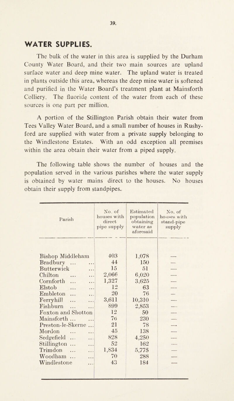 WATER SUPPLIES. The bulk of the water in this area is supplied by the Durham County Water Board, and their two main sources are upland surface water and deep mine water. The upland water is treated in plants outside this area, whereas the deep mine water is softened and purified in the Water Board’s treatment plant at Mainsforth Colliery. The fluoride content of the water from each of these sources is one part per million. A portion of the Stillington Parish obtain their water from Tees Valley Water Board, and a small number of houses in Rushy- ford are supplied with water from a private supply belonging to the Windlestone Estates. With an odd exception all premises within the area obtain their water from a piped supply. The following table shows the number of houses and the population served in the various parishes where the water supply is obtained by water mains direct to the houses. No houses obtain their supply from standpipes., Parish No, of houses with direct pipe supply Estimated population obtaining water as aforesaid No. of houses with stand-pipe supply Bishop Middleham 403 1,078 Bradbury ... 44 150 — Butterwick 15 51 —■ Chilton 2,066 6,020 — Cornforth ... 1,327 3,625 -— Elstob 12 63 — Embleton ... 20 76 — Ferryhill 3,611 10,310 — Fishburn 899 2,853 — Foxton and Sbotton 12 50 — Mainsforth ... 7d 230 — Preston-le-Skerne ... 21 78 —- Mordon 45 138 — Sedgefield ... 828 4,250 — Stillington ... 52 162 — Trimdon 1,834 5,775 — Woodham ... 70 288 — Windlestone 43 184