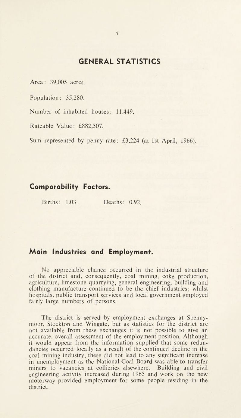GENERAL STATISTICS Area: 39,005 acres. Population: 35.280. Number of inhabited houses: 11,449. Rateable Value: £882,507. Sum represented by penny rate: £3,224 (at 1st April, 1966). Comparability Factors. Births: 1.03. Deaths: 0.92. Main Industries and Employment. No appreciable chance occurred in the industrial structure of the district and, consequently, coal mining, coke production, agriculture, limestone quarrying, general engineering, building and clothing manufacture continued to be the chief industries; whilst hospitals, public transport services and local government employed fairly large numbers of persons. The district is served by employment exchanges at Spenny- moor, Stockton and Wingate, but as statistics for the district are not available from these exchanges it is not possible to give an accurate, overall assessment of the employment position. Although it would appear from the information supplied that some redun¬ dancies occurred locally as a result of the continued decline in the coal mining industry, these did not lead to any significant increase in unemployment as the National Coal Board was able to transfer miners to vacancies at collieries elsewhere. Building and civil engineering activity increased during 1965 and work on the new motorway provided employment for some people residing in the district.