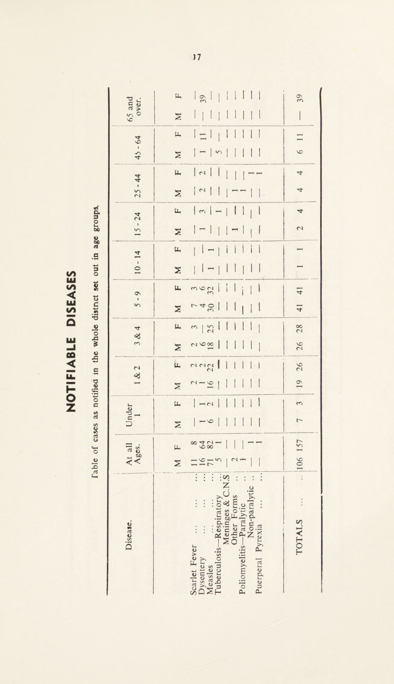 )7 C CJ 3 J> in 0 Vc P- I 1-H | I I I I II r—H 1 ~ 1 - 1 1 1 1 1 NO of 25- of tJ* 04 LO 04 3- pp 1 1 ^ | 1 i i 1 1 T—H co vo oi 1 I ; I j »n h-NfO I I I , I I s 04 — VO I ON r-H | 1 1 1 1 i r-H Ih O ^ _ P- 1 ^04 M | | 1 1 CO C D s 1 1 1 II 1 | 0- 1 00 r^i ^ | | | t-h t-h O' 3 g Ph NO 00 III 10 r-H H M << s rH NO T—< 10 1 04 t*h I 1 — H h | II NO O T-H • • • • • • • • l o' •9 O C/5 • rH Q C/5 U o > <o H—> JJ T! (j CO >p O^S C/5 O « Ll 0J3 .s ^ c •S So 3 Uh •rH a C/5 o >> S-h <D C/5 c-2 8 2 co 3 C/5 JO 3 o <H o JD 3 O 3 .3 j-h ■3 3 a 3 L 3 O ■ qSh 0 B o a< 3 • fH X <u u pH 3 u-, <u & <u 3 Ph CO hJ < H O £-