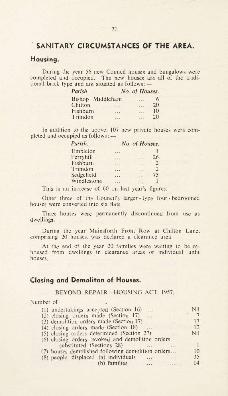SANITARY CIRCUMSTANCES OF THE AREA. Housing. During the year 56 new Council houses and bungalows were completed and occupied. The new houses are all of the tradi¬ tional brick type and are situated as follows: — Parish. No. of Houses. Bishop Middleham ... 6 Chilton ... ... 20 Fishburn ... ... 10 Trimdon ... ... 20 In addition to the above, 107 new private houses were com¬ pleted and occupied as follows: — Parish. No. of Houses. Embleton ... ... 1 Ferryhill ... ... 26 Fishburn ... ... 2 Trimdon ... ... 2 Sedgefield ... ... 75 Windlestone ... ... 1 This is an increase of 60 on last year’s figures. Other three of the Council’s larger - type four - bedroomed houses were converted into six flats. Three houses were permanently discontinued from use as dwellings, During the year Mainsforth Front Row at Chilton Lane, comprising 20 houses, was declared a clearance area. At the end of the year 20 families were waiting to be re¬ housed from dwellings in clearance areas or individual unfit houses. Closing and Demoliton of Houses. BEYOND REPAIR—HOUSING ACT. 1957. Number of— (1) undertakings accepted (Section 16) ... ... Nil (2) closing orders made (Section 17) ... ... 7 (3) demolition orders made (Section 17) ... ... 13 (4) closing orders made (Section 18) ... ... 12 (5) closing orders determined (Section 27) ... Nil (6) closing orders revoked and demolition orders substituted (Sections 28) ... ... 1 (7) houses demolished following demolition orders... 10 (8) people displaced (a) individuals ... ... 35 (b) families ... ... 14