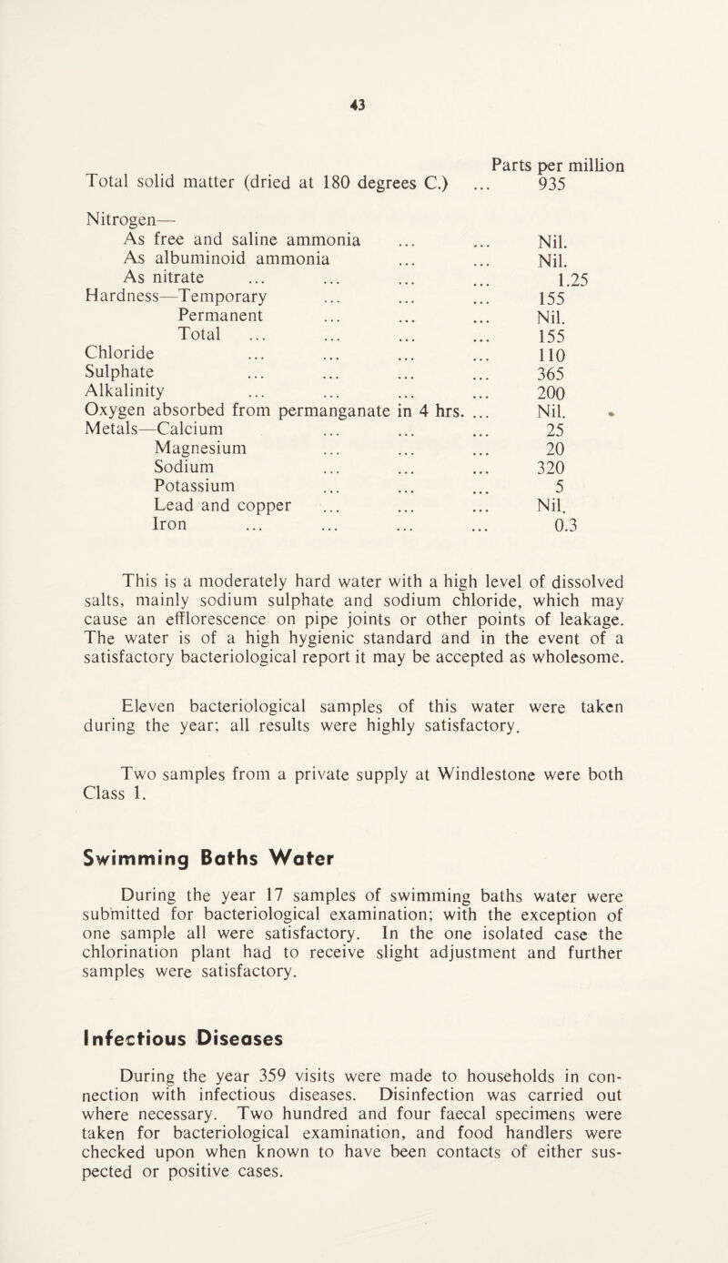 Parts per million Total solid matter (dried at 180 degrees C.) ... 935 Nitrogen— As free and saline ammonia ... ... Nil. As albuminoid ammonia ... ... Nil. As nitrate ... ... ... ... 1.25 Hardness—Temporary ... ... ... 155 Permanent ... ... ... Nil. Total ... ... ... ... 155 Chloride ... ... ... ... 110 Sulphate ... ... ... ... 365 Alkalinity ... ... ... ... 200 Oxygen absorbed from permanganate in 4 hrs. ... Nil. Metals—Calcium ... ... ... 25 Magnesium ... ... ... 20 Sodium ... ... ... 320 Potassium ... ... ... 5 Lead and copper ... ... ... Nil. Iron ... ... ... ... 0.3 This is a moderately hard water with a high level of dissolved salts, mainly sodium sulphate and sodium chloride, which may cause an efflorescence on pipe joints or other points of leakage. The water is of a high hygienic standard and in the event of a satisfactory bacteriological report it may be accepted as wholesome. Eleven bacteriological samples of this water were taken during the year; all results were highly satisfactory. Two samples from a private supply at Windlestone were both Class 1. Swimming Baths Water During the year 17 samples of swimming baths water were submitted for bacteriological examination; with the exception of one sample all were satisfactory. In the one isolated case the chlorination plant had to receive slight adjustment and further samples were satisfactory. Infectious Diseases During the year 359 visits were made to households in con¬ nection with infectious diseases. Disinfection was carried out where necessary. Two hundred and four faecal specimens were taken for bacteriological examination, and food handlers were checked upon when known to have been contacts of either sus¬ pected or positive cases.