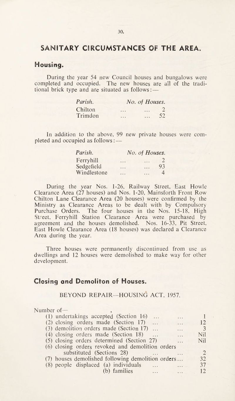 SANITARY CIRCUMSTANCES OF THE AREA. Housing. During the year 54 new Council houses and bungalows were completed and occupied. The new houses are all of the tradi¬ tional brick type and are situated as follows: — Parish. Chilton Trimdon No. of Houses. 2 52 In addition to the above, 99 new private houses were com¬ pleted and occupied as follows: — Parish. Ferry hill Sedgefield Windlestone No. of Houses. 2 ... 93 4 During the year Nos. 1-26, Railway Street, East Howie Clearance Area (27 houses) and Nos. 1-20, Mainsforth Front Row Chilton Lane Clearance Area (20 houses) were confirmed by the Ministry as Clearance Areas to be dealt with by Compulsory Purchase Orders. The four houses in the Nos. 15-18, High Street, Ferryhill Station Clearance Area were purchased by agreement and the houses demolished. Nos. 16-33, Pit Street, East Howie Clearance Area (18 houses) was declared a Clearance Area during the year. Three houses were permanently discontinued from use as dwellings and 12 houses were demolished to make way for other development. Closisig and Demolifon of Houses. BEYOND REPAIR—HOUSING ACT, 1957. Number of— (1) undertakings accepted (Section 16) ... ... 1 (2) closing orders made (Section 17) ... ... 12 (3) demolition orders made (Section 17) ... ... 3 (4) closing orders made (Section 18) ... ... Nil (5) closing orders determined (Section 27) ... Nil (6) closing orders revoked and demolition orders substituted (Sections 28) ... ... 2 (7) houses demolished following demolition orders,... 32 (8) people displaced (a) individuals ... ... 37 (b) families ... ... 12