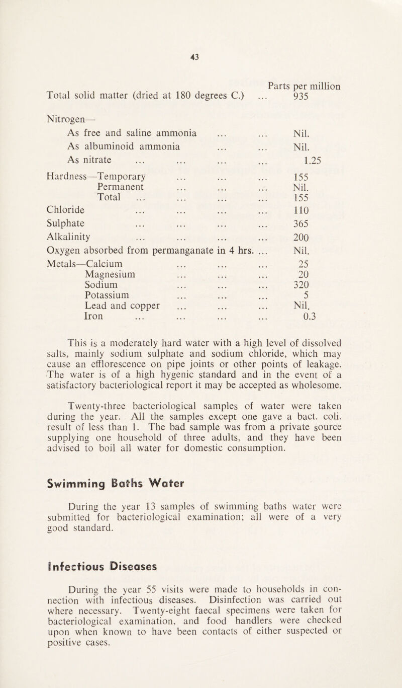 Parts per million Total solid matter (dried at 180 degrees C.} ... 935 Nitrogen— As free and saline ammonia ... ... Nil. As albuminoid ammonia ... ... Nil. As nitrate ... ... ... ... 1.25 Hardness—Temporary ... ... ... 155 Permanent ... ... ... Nil. Total ... ... ... ... 155 Chloride ... ... ... ... 110 Sulphate ... ... ... ... 365 Alkalinity ... ... ... ... 200 Oxygen absorbed from permanganate in 4 hrs. ... Nil. Metals—Calcium ... ... ... 25 Magnesium ... ... ... 20 Sodium ... ... ... 320 Potassium ... ... ... 5 Lead and copper ... ... ... Nil. Iron ... ... ... ... 0.3 This is a moderately hard water with a high level of dissolved salts, mainly sodium sulphate and sodium chloride, which may cause an efflorescence on pipe joints or other points of leakage. The water is of a high hygenic standard and in the event of a satisfactory bacteriological report it may be accepted as wholesome. Twenty-three bacteriological samples of water were taken during the year. All the samples except one gave a bact. coli. result of less than 1. The bad sample was from a private source supplying one household of three adults, and they have been advised to boil all water for domestic consumption. Swimming Baths Water During the year 13 samples of swimming baths water were submitted for bacteriological examination; all were of a very good standard. Infectious Diseases During the year 55 visits were made to households in con¬ nection with infectious diseases. Disinfection was carried out where necessary. Twenty-eight faecal specimens were taken for bacteriological examination, and food handlers were checked upon when known to have been contacts of either suspected or positive cases.