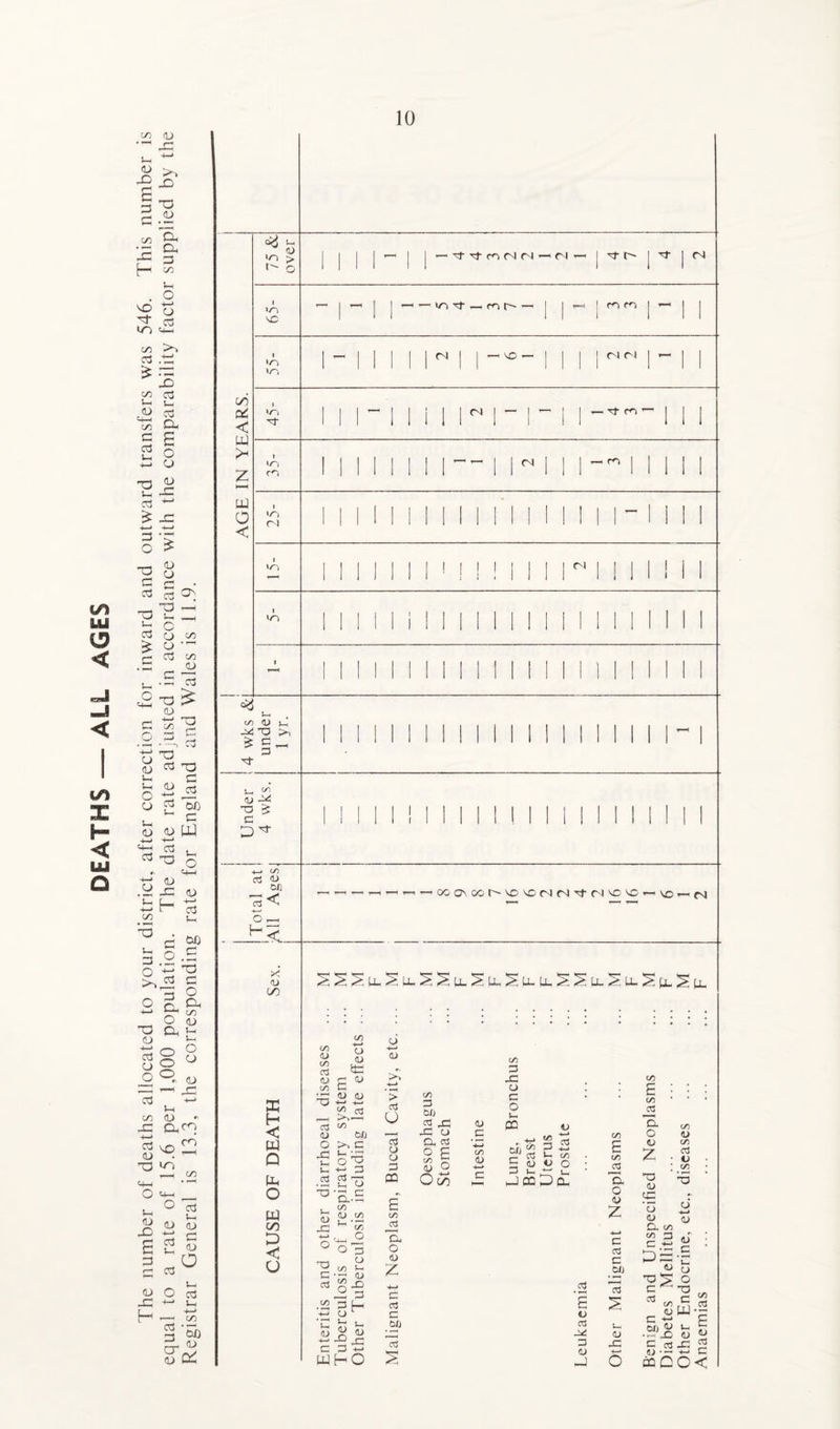 I/I m U? < _J < i/i X H < yj O c/3 (U u, ^ n ^ JO X3 £ • <u CO SW •- o- H 5? S-i . O ^ ^ & U3 5+H C/D <3 HP ss c^ c3 ■>—* V-j <D c3 q~( CO Mh CP 3 tH o o -a 2 S-H r“^ 3 ^ £ -C '4—> -4—» 3 -r o > o ^ __, n ° g « <D « 2 « 3 X) £ 3 <u O cd XJ +-1 l* H — £ § 5b a- ° « CZ c/i a: < H H w o < U, <D Jo > ^ o >0 *0 v~> lo m *0 ro vo <*J J-h co y -X 33 *§ 'of X-i kD Ui U1 y -X T3 £ 3 D ^ 4—> CO Cd <U OX) cd O H < .<_ x y 01 X H <1 W Q X o w oi P < Q — -3 3- cd n n — ci *— [ ■oft' I 3- | cn i/o ot — m r j n m | *—i CN CO — ci cn <N I — r-d-(D <N m i t » cm OOOOOOt^'VOVOtNCcl'otr^VOCO^—IVO’ CM co y CO c3 y co 5 o3 y o -3 S-4 t-i .$3 33 V-i 1) -3 4—* o 33 3 o3 co 3 a> 4—* CO 4*4' CO CO 4-* y <D fc: y co 4—* 03 tofl 3 >4 »-H 13 O ^ td .5 f-4 CO S.-E CO <u CO J-4 O CO O 3 CO s-4 y -O 3 H 3 u u, ao X) C 3 UJHO t_i ao (U X co 4-41 00 X 4—> ’> 3 o 3 y O 3 PQ E CO 3 'a, o y z 4-* C a3 C a3 S CO 3 30 3 jd -3 y a, 3 0 £ y O 0 55 y _c 4-4 CO y CO 3 -3 y 3 o 1-4 P2 to y 4—* 44 3 3 4—4 _ o3 «-, co 5 y v o 3 u, ~ u. wcoDa- 3} 3 y 3 -X 3 y _J CO £ CO ^3 'a o y Z 3 3 3 3J 3 5 J-4 y -3 O co £ CO ^3 a o y z 33 y C3 y y n. CO 3 - P: T3 3 3 3 OX) 3 fl> PQ co y CO 3 y CO y s CO y 4-> y -O 3 y 4-4 y y 3 * • t-H >4 y O [5-2 S E o -3 £3 o<