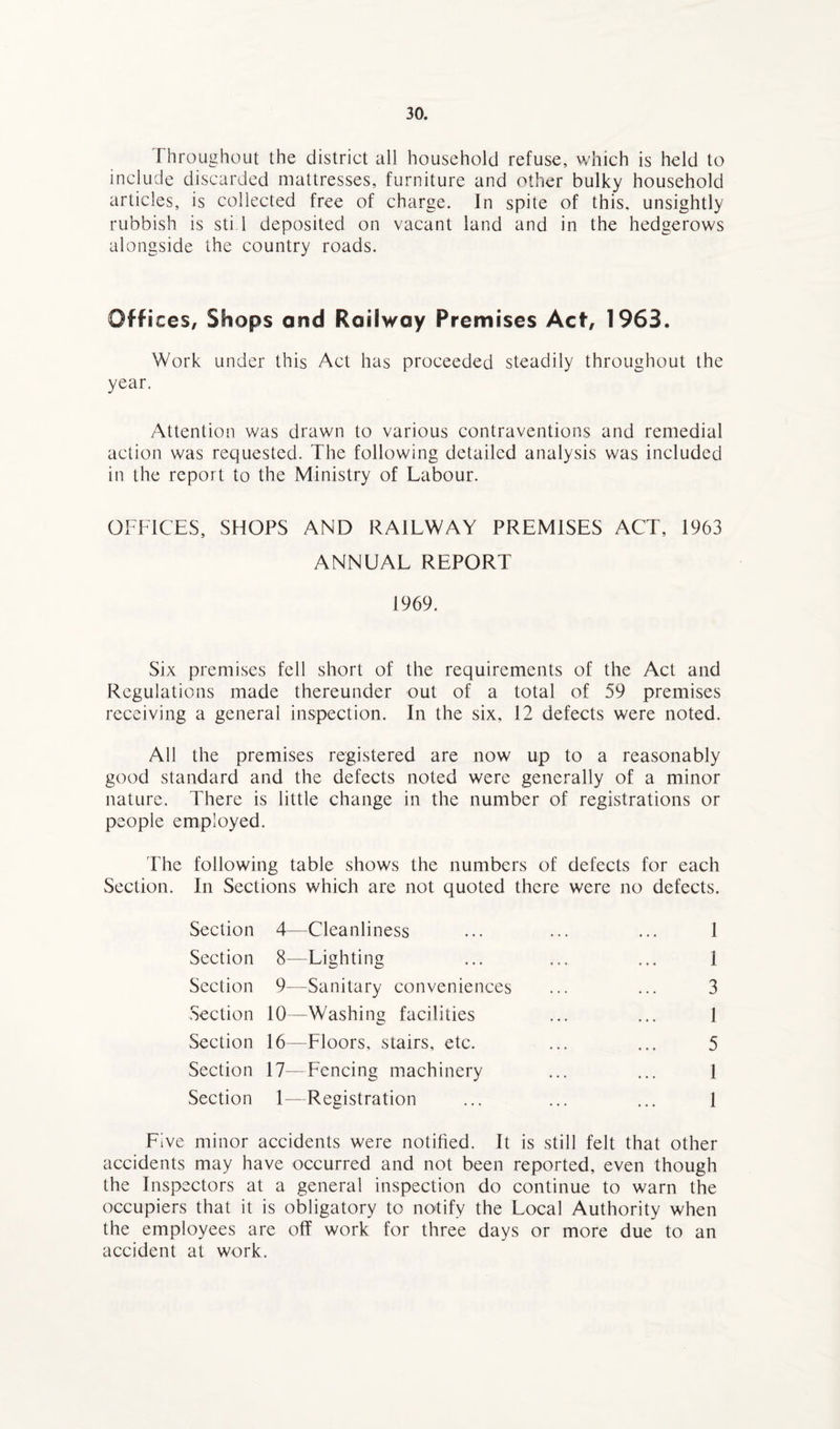 Throughout the district all household refuse, which is held to include discarded mattresses, furniture and other bulky household articles, is collected free of charge. In spite of this, unsightly rubbish is sti 1 deposited on vacant land and in the hedgerows alongside the country roads. Offices, Shops and Railway Premises Act, 1963. Work under this Act has proceeded steadily throughout the year. Attention was drawn to various contraventions and remedial action was requested. The following detailed analysis was included in the report to the Ministry of Labour. OFFICES, SHOPS AND RAILWAY PREMISES ACT, 1963 ANNUAL REPORT 1969. Six premises fell short of the requirements of the Act and Regulations made thereunder out of a total of 59 premises receiving a general inspection. In the six, 12 defects were noted. All the premises registered are now up to a reasonably good standard and the defects noted were generally of a minor nature. There is little change in the number of registrations or people employed. The following table shows the numbers of defects for each Section. In Sections which are not quoted there were no defects. Section 4—Cleanliness Section 8—Lighting Section 9—Sanitary conveniences Section 10—Washing facilities Section 16—Floors, stairs, etc. Section 17—Fencing machinery Section 1—Registration 1 1 3 1 5 1 1 Five minor accidents were notified. It is still felt that other accidents may have occurred and not been reported, even though the Inspectors at a general inspection do continue to warn the occupiers that it is obligatory to notify the Local Authority when the employees are off work for three days or more due to an accident at work.