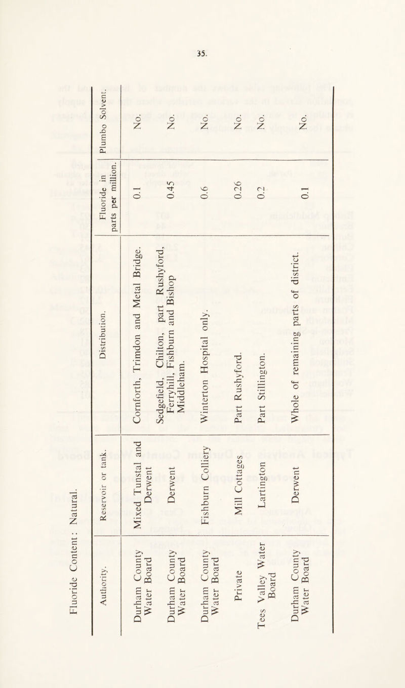 Fluoride Content: Natural. c 4J j> O X 6 6 6 6 £ flu d o c *-3 • f-4 <“-“H •c & O o 3 ^ rr1 w l—i a cx 6 6 M r*1 (3 3 <D 00 ct3 4~» T—H 3 +-> 4—> • w-H 0> 0/J 3 +-* 4—> U4 4—> c c/3 *7T 3 4—> 3 V-i .s ’o H ft 3 <D 3 3 U 4—1 Uh <D > J-H U Q 3 X) 3 d Q X OO Qsi • f-H d 3 3 < <U +~» >4 3 X3 3 73 c O 3 O § g u,S 3 3 O 03 f ) ° u w r-J Ch ° o U(2 <L> 4—> 3 > > 3 d 3 3 ^ § O 5 <u C3 4—i £ 3 3 3 1 « • f-H 3 Ph H—< O 1 S C3 4—< U3 3 x: 3 -3 3 r3 3 3^ <*> <U <U j3£ O Q o o H