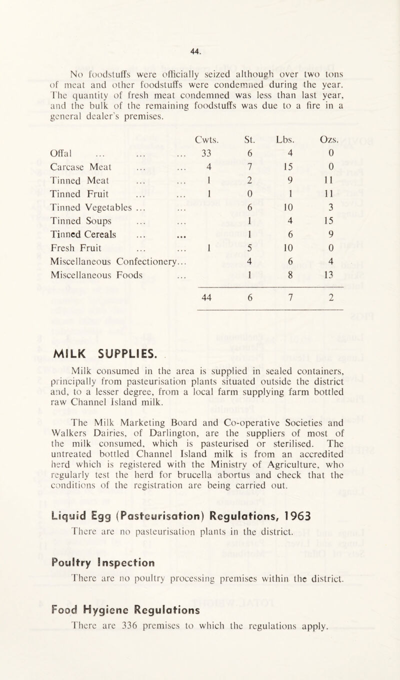 No foodstuffs were officially seized although over two tons of meat and other foodstuffs were condemned during the year. The quantity of fresh meat condemned was less than last year, and the bulk of the remaining foodstuffs was due to a fire in a general dealer’s premises. Cwts. St. Lbs. Ozs. Offal 33 6 4 0 Carcase Meat 4 7 15 0 Tinned Meat 1 2 9 11 Tinned Fruit 1 0 1 11 Tinned Vegetables ... 6 10 3 Tinned Soups 1 4 15 Tinned Cereals 1 6 9 Fresh Fruit 1 5 10 0 Miscellaneous Confectionery... 4 6 4 Miscellaneous Foods 1 8 13 44 6 7 2 MILK SUPPLIES. Milk consumed in the area is supplied in sealed containers, principally from pasteurisation plants situated outside the district and, to a lesser degree, from a local farm supplying farm bottled raw Channel Island milk. The Milk Marketing Board and Co-operative Societies and Walkers Dairies, of Darlington, are the suppliers of most of the milk consumed, which is pasteurised or sterilised. The untreated bottled Channel Island milk is from an accredited herd which is registered with the Ministry of Agriculture, who regularly test the herd for brucella abortus and check that the conditions of the registration are being carried out. Ucfsjsd Egg (Pasteurisation) Regulations, 1963 There are no pasteurisation plants in the district. Poultry Inspection There are no poultry processing premises within the district. Food Hygiene ReguSotions There are 336 premises to which the regulations apply.