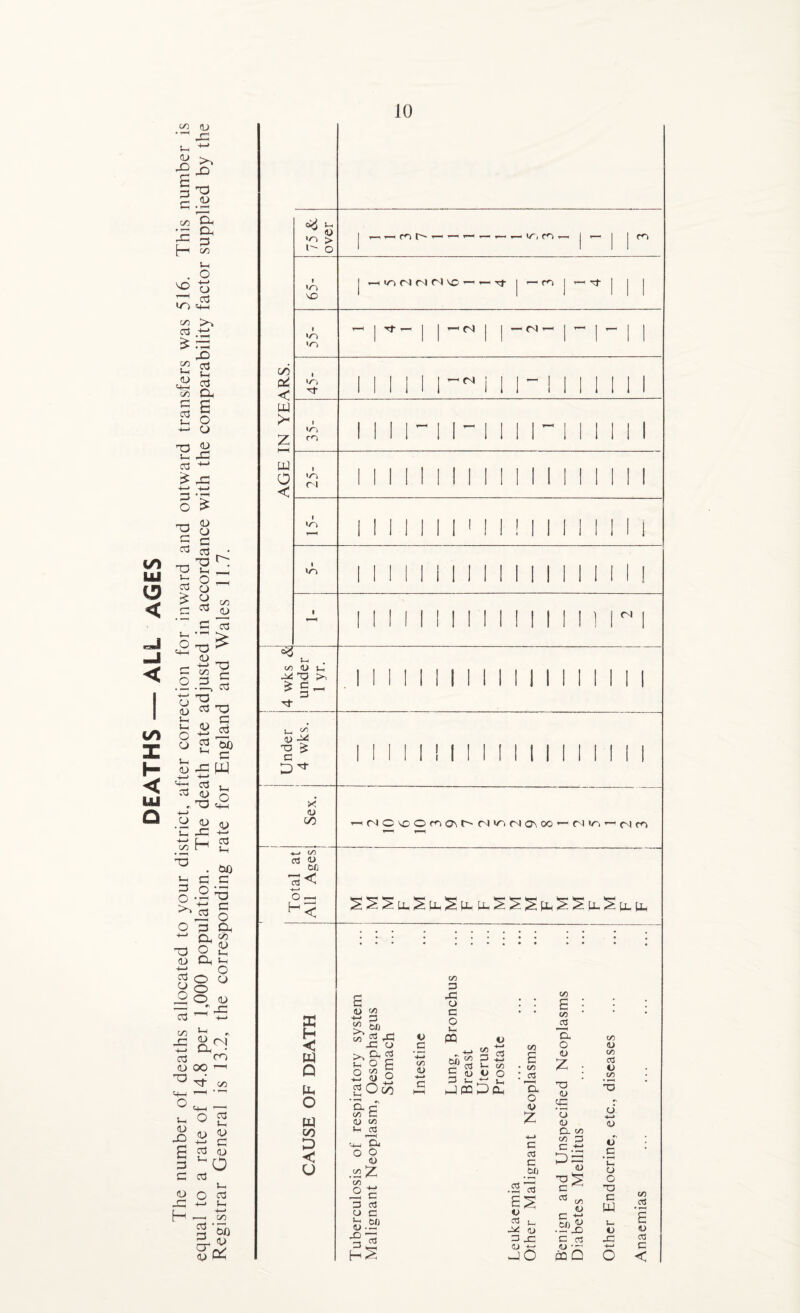 <u >1 d <D d J-h +-< <4-1 03 v-t 03 a £ <u -e a> c U O O O 03 c-~ x w 03 <D T3 Vh O q-H « <y H 2 03 . 00 c c o CC * rH T3 C o d P-i cl ?? o £ CL 5-h O O CJ O O <U a°-! m OO '—i d 00 o 2 t-H <U L> 5 c 03 (L) Vh Q a3 O +-» *-< +—* --1 C/) 2 'to Fr ^ 0)