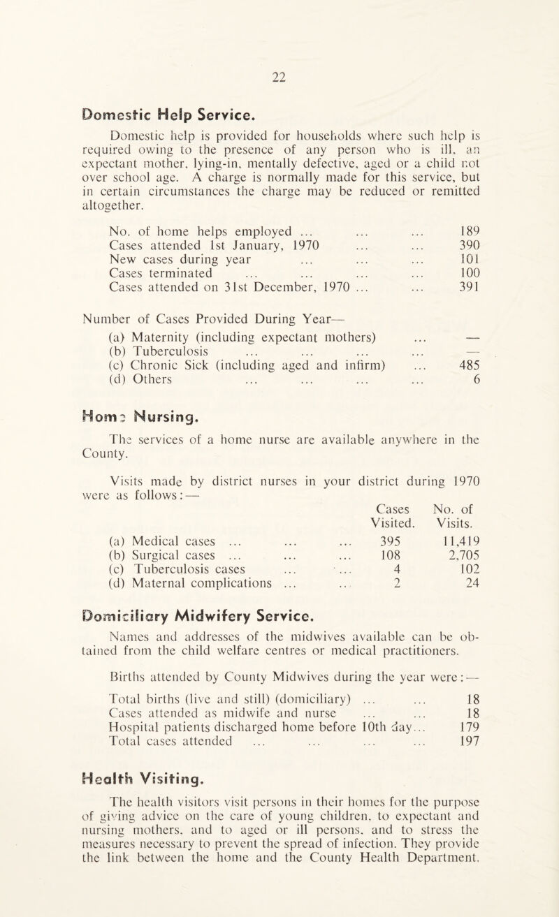 Domestic Help Service. Domestic help is provided for households where such help is required owing to the presence of any person who is ill, an expectant mother, lying-in, mentally defective, aged or a child not over school age. A charge is normally made for this service, but in certain circumstances the charge may be reduced or remitted altogether. No. of home helps employed ... ... ... 189 Cases attended 1st January, 1970 ... ... 390 New cases during year ... ... ... 101 Cases terminated ... ... ... ... 100 Cases attended on 31st December, 1970 ... ... 391 Number of Cases Provided During Year— (a) Maternity (including expectant mothers) ... (b) Tuberculosis (c) Chronic Sick (including aged and infirm) ... 485 (d) Others ... ... ... ... 6 Home Nursing. The services of a home nurse are available anywhere in the County. Visits made by district nurses in your district during 1970 were as follows : — Cases No. of Visited. Visits. (a) Medical cases ... ... ... 395 11,419 (b) Surgical cases ... ... ... 108 2,705 (c) Tuberculosis cases ... ... 4 102 (d) Maternal complications ... .... 2 24 Domiciliary Midwifery Service, Names and addresses of the midwives available can be ob¬ tained from the child welfare centres or medical practitioners. Births attended by County Midwives during the year were: — Total births (live and still) (domiciliary) ... ... 18 Cases attended as midwife and nurse ... ... 18 Hospital patients discharged home before 10th day... 179 Total cases attended ... ... ... ... 197 Health Visiting. The health visitors visit persons in their homes for the purpose of giving advice on the care of young children, to expectant and nursing mothers, and to aged or ill persons, and to stress the measures necessary to prevent the spread of infection. They provide the link between the home and the County Health Department.