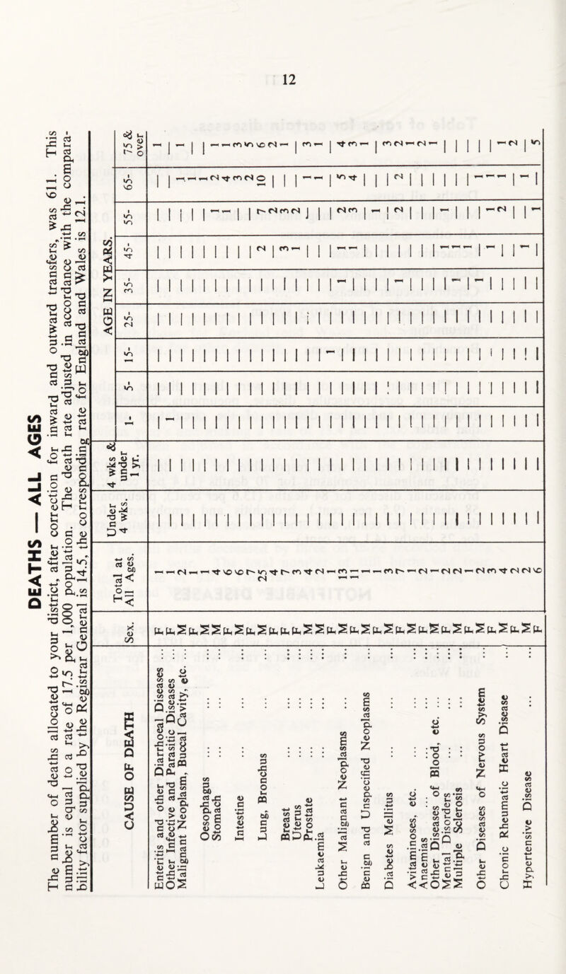 12 l_ <0 VO | | in \£> eS 1 | ro < I Tf ro *-■ | »—■ fS I *o r-(SrtriNO —< I to 00 & < p w < I-I” I I ” I 11 ii”r ii i 11 to 11 1111111111 1111 ii 11111 11 ^ . & *§< O —< (N ^ —i—-cor^—■'CN*—<ncn»—c^cotj-cmc^vc <u C/3 2 G fc O w oo D 5 S 2 s s * <L) cn *• „ C •• • • .... ■ 2 . • • : ; g *> : QuJ •• • • • • ♦ • • C • CO .22 > ‘ ' ' • .<*> • C3 Xei 03 Jo V SQ° g- a « g o-S-a s S * § ° o C *7 •> 2 ■*-» |_I«>0 • • ••••won • 'O • * O 1— w rj3 • • • co • • • • ^ # O • • ^ Cy 5 i 'S a | jg Ds-» g | s « z*g Sc la s ^ « o'g“,s=s r! i Q-co O Oco*rj OTw co CTj «—h Cu O OQ A) SS •»—I ogg1 -g.8 s . -si g £ I :s-g£ 8 I o •g-Z ”|l| Sto S 5 8 ■ « ly « ,£ t! §,§- ol a 5 £51.2 =3 1 s !..8g* * s 1 .2£g E 2 01 s a.2Qu« 0 o 5 WOS Jj 6 CQ o <<oO O X