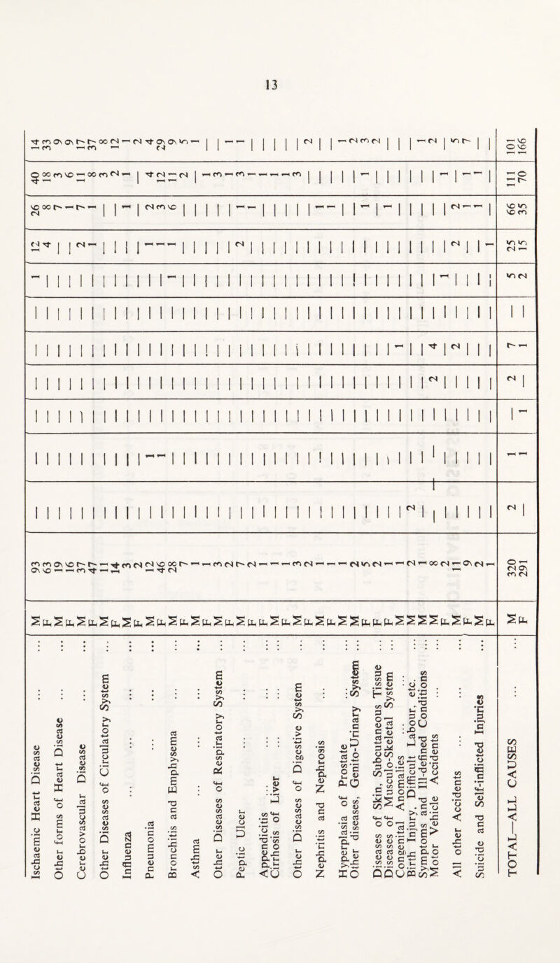 ’tfna\o\r'f^oorj^M^o\o\>o-H j | ■ j j j j | <n | | | | | »-< <n | w*o t~ | | 4-4 VO 0 X Ooocovo — coco<M — | j -4004400-44^,44^ | j | j | »-* | | | | | | | | 111 70 S00''-1'- 1 l~ 1 Mill— Mill— 11 1 II 1 1 lM— 1 vo vn X CO s* 11 1111 — 1111 ri 1111111 m 111111 1 ri i vo m (N 4-1 -11 1 11 111111 -111 11 11 1 11 11 11 M 111111 r 11 1 1 vo ca 11 11 11 11 11 11 1111 11 1111 1 1111 1111 1 11 11 11 111 1 1 1111 111111111 1 M 11 i 11 1 1 i 11 1111 ii 1 rr 111 V—( 11 11 111111111 11 11 11111111111111111 r 11111 <N j II 1 I) 1111 II II II II II 1 II II 1! II II 11 11 11 11 111 1 II II II 1 II 11 1 1 II II II II II M II II M II 1 II II 1 — 1 II II II 1 1 1 II 1 II II M II II II II II II II lN 1 1 11 II 1 1 OV X *-1 *-4 CO Tf 4-4i X, —4 rj-CN • 320 291 Su-SfcSfiiSt.SfcSn.Sn-Sp-SfcSu.d.SniSt.Stt-SSdiB-fcSSSSp-SB.Sit <u wo 03 <U wo t- o3 4> P D 03 X! o wo O wo 03 <u wo l- 03 4> ffi <4-1 O C/3 £ »- o <4-1 ti V XI P O o WO o3 4) wo J2 I o3 > o t4 X 4> t- 4) O a <u 4-» CO 00 >. *-4 O 4-> 3 3 o u, U wo 4> wo 03 4) WO t-l <D X 9 C 4) P X c 03 a o wo >1 X a E m x c o3 —i wo .5 £ o £ p 4) C CL ■s C o t-l oq 03 E o 4-1 wo >4 00 >» u, O *-» 03 t- ‘5. wo 4) 04 wo 4) wo 03 4) wo t- 4) X < o u. 4) O o 4-4 a 4) Cu H > wo <*-1 X o • .a « X on C O 3?X X t-l x.b <U £ 4> 4-> wo 00 4) > • —4 4-> WO 4) Uj <4-1 o wo 4) wo ol 4) wo 4> P wo wo 4> O WO C O wo • ^ CIO O t- •& Z X C o3 wo Q x 4) X I 4) Z C3 C *C o ►-? 4-1 ' o3 O +-> 4-> C/3 *Zj 2 8 £o o 1/5 u 4) wo .2 £ C^ GO 03 £ XO H £ wo CO P ox 4) iS c o3 4) P X O CO X 1 p ° 003 o X wo .£ 3 ^5 rr\ <4 wo 4-4 C 4) 00 tt-< o o wo 4> wo 03 4) wo <L> 4-* < — ,X t- c P o 2s C _ wo 4-> (£2 T3 life iSa< Op w-0 O 4CO >» rt X t-l X P wo £> wo o •c p • r—» *S t—I *2 4-> o c < S wo • — 4> C wo a> o3 eaf><—c <u c 'C QOUffvt 2 t4 X o £ wo 4-> c 4) X • *—< O o < 1-4 <u X 4) 00 X c 03 4) X o x o X 3 < C/j c/5 m 05 p < U X < < H O H