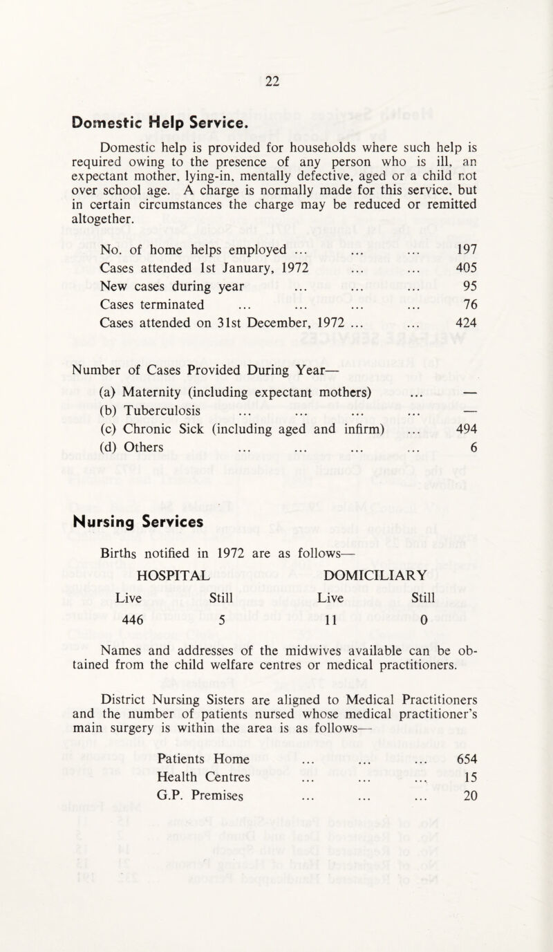 Domestic Help Service. Domestic help is provided for households where such help is required owing to the presence of any person who is ill, an expectant mother, lying-in, mentally defective, aged or a child not over school age. A charge is normally made for this service, but in certain circumstances the charge may be reduced or remitted altogether. No. of home helps employed ... ... ... 197 Cases attended 1st January, 1972 ... ... 405 New cases during year ... ... ... 95 Cases terminated ... ... ... ... 76 Cases attended on 31st December, 1972 ... ... 424 Number of Cases Provided During Year— (a) Maternity (including expectant mothers) ... — (b) Tuberculosis ... ... ... ... — (c) Chronic Sick (including aged and infirm) ... 494 (d) Others ... ... ... ... 6 Nursing Services Births notified in 1972 are as follows— HOSPITAL DOMICILIARY Live Still Live Still 446 5 11 0 Names and addresses of the midwives available can be ob¬ tained from the child welfare centres or medical practitioners. District Nursing Sisters are aligned to Medical Practitioners and the number of patients nursed whose medical practitioner’s main surgery is within the area is as follows— Patients Home ... ... ... 654 Health Centres ... ... ... 15 G.P. Premises ... ... ... 20