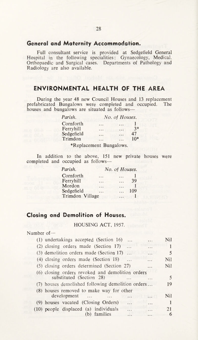 Genera! and Maternity Accommodation. Full consultant service is provided at Sedgefield General Hospital in the following specialities: Gynaecology, Medical, Orthopaedic and Surgical cases. Departments of Pathology and Radiology are also available. ENVIRONMENTAL HEALTH OF THE AREA During the year 48 new Council Houses and 13 replacement prefabricated Bungalows were completed and occupied. The houses and bungalows are situated as follows— Parish. Cornforth Ferryhill Sedgefield Trimdon No. of Houses. 1 3* ... 47 ... 10* *Replacement Bungalows. In addition to the above, 151 new private houses were completed and occupied as follows— Parish. No. of Houses. Cornforth 1 Ferryhill ... 39 Mordon 1 Sedgefield ... 109 Trimdon Village 1 Closing and Demolition of Houses. HOUSING ACT, 1957. Number of— (1) undertakings accepted (Section 16) ... ... Nil (2) closing orders made (Section 17) ... ... 1 (3) demolition orders made (Section 17) ... ... 5 (4) closing orders made (Section 18) ... ... Nil (5) closing orders determined (Section 27) ... Nil (6) closing orders revoked and demolition orders substituted (Section 28) ... ... 5 (7) houses demolished following demolition orders ... 19 (8) houses removed to make way for other development ... ... ... ... Nil (9) houses vacated (Closing Orders) ... ... 1 (10) people displaced (a) individuals ... ... 21 (b) families ... ... 6