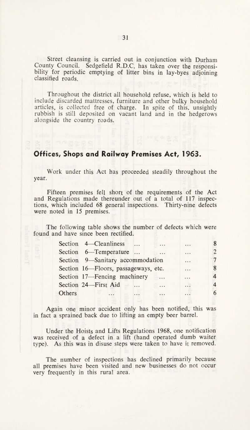 Street cleansing is carried out in conjunction with Durham County Council. Sedgefield R.D.C. has taken over the responsi¬ bility for periodic emptying of litter bins in lay-byes adjoining classified roads. Throughout the district all household refuse, which is held to include discarded mattresses, furniture and other bulky household articles, is collected free of charge. In spite of this, unsightly rubbish is still deposited on vacant land and in the hedgerows alongside the country roads. Offices, Shops and Railway Premises Act, 196S. Work under this Act has proceeded steadily throughout the year. Fifteen premises fell short of the requirements of the Act and Regulations made thereunder out of a total of 117 inspec¬ tions, which included 68 general inspections. Thirty-nine defects were noted in 15 premises. The following table shows the number of defects which were found and have since been rectified. Section 4—Cleanliness ... ... ... 8 Section 6—Temperature ... ... ... 2 Section 9—Sanitary accommodation ... 7 Section 16—Floors, passageways, etc. ... 8 Section 17—Fencing machinery ... ... 4 Section 24—First Aid ... ... ... 4 Others ... ... ... ... 6 Again one minor accident only has been notified, this was in fact a sprained back due to lifting an empty beer barrel. Under the Hoists and Lifts Regulations 1968, one notification was received of a defect in a lift (hand operated dumb waiter type). As this was in disuse steps were taken to have it removed. The number of inspections has declined primarily because all premises have been visited and new businesses do not occur very frequently in this rural area.