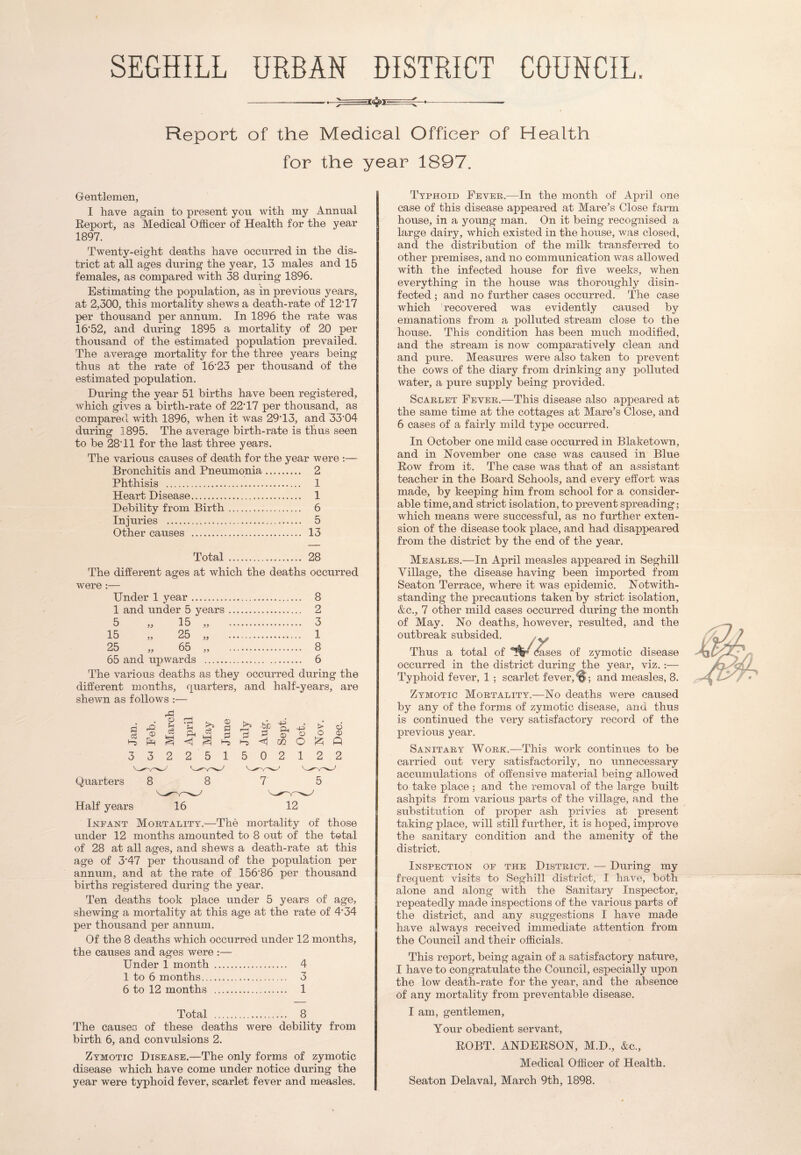 COUNCIL. SEGHILL URBAN DISTRICT -— -- Report of the Medical Officer of Health for the year 1897. Gentlemen, I have again to present you with my Annual Report, as Medical Officer of Health for the year 1897. Twenty-eight deaths have occurred in the dis¬ trict at all ages during the year, 13 males and 15 females, as compared with 38 during 1896. Estimating the population, as in previous years, at 2,300, this mortality shews a death-rate of 12T7 per thousand per annum. In 1896 the rate was 16’52, and during 1895 a mortality of 20 per thousand of the estimated population prevailed. The average mortality for the three years being thus at the rate of 16'23 per thousand of the estimated population. During the year 51 births have been registered, which gives a birth-rate of 22T7 per thousand, as compared with 1896, when it was 29T3, and 33-04 during 1895. The average birth-rate is tlius seen to be 28'11 for the last three years. The various causes of death for the year were :— Bronchitis and Pneumonia. 2 Phthisis . 1 Heart Disease. 1 Debility from Birth. 6 Injuries . 5 Other causes . 13 Total . 28 The different ages at which the deaths occurred were:— Under 1 year. 8 1 and under 5 years. 2 5 „ 15 3 15 „ 25 „ 1 25 „ 65 „ 8 65 and upwards . 6 The various deaths as they occurred during the different months, quarters, and half-years, are shewn as follows :— 332251502122 Quarters 7 5 Half years 16 12 Infant Mortality.—The mortality of those under 12 months amounted to 8 out of the total of 28 at all ages, and shews a death-rate at this age of 3‘47 per thousand of the population per annum, and at the rate of 156'86 per thousand births registered during the year. Ten deaths took place under 5 years of age, shewing a mortality at this age at the rate of 4’34 per thousand per annum. Of the 8 deaths which occurred under 12 months, the causes and ages were :— Under 1 month . 4 1 to 6 months. 3 6 to 12 months . 1 Total . 8 The causes of these deaths were debility from birth 6, and convulsions 2. Zymotic Disease.—The only forms of zymotic disease which have come under notice during the year were typhoid fever, scarlet fever and measles. Typhoid Fever.—In the month of April one case of this disease appeared at Mare's Close farm house, in a young man. On it being recognised a large dairy, which existed in the house, was closed, and the distribution of the milk transferred to other premises, and no communication was allowed with the infected house for five weeks, when everything in the house was thoroughly disin¬ fected ; and no further cases occurred. The case which recovered was evidently caused by emanations from a polluted stream close to the house. This condition has been much modified, and the stream is now comparatively clean and and pure. Measures were also taken to prevent the cows of the diary from drinking any polluted water, a pure supply being provided. Scarlet Fever.—This disease also appeared at the same time at the cottages at Mare's Close, and 6 cases of a fairly mild type occurred. In October one mild case occurred in Blaketown, and in November one case was caused in Blue Bow from it. The case was that of an assistant teacher in the Board Schools, and every effort was made, by keeping him from school for a consider¬ able time,and strict isolation, to prevent spreading; which means were successful, as no further exten¬ sion of the disease took place, and had disappeared from the district by the end of the year. Measles.—In April measles appeared in Seghill Village, the disease having been imported from Seaton Terrace, where it was epidemic. Notwith¬ standing the precautions taken by strict isolation, &c., 7 other mild cases occurred during the month of May. No deaths, however, resulted, and the outbreak subsided. .. ^ Thus a total of dases of zymotic disease occurred in the district during the year, viz. :— Typhoid fever, 1 ; scarlet fever, fS; and measles, 8. Zymotic Mortality.—No deaths were caused by any of the forms of zymotic disease, and thus is continued the very satisfactory record of the previous year. Sanitary Work.—This work continues to be carried out very satisfactorily, no unnecessary accumulations of offensive material being allowed to take place ; and the removal of the large built ashpits from various parts of the village, and the substitution of proper ash privies at present taking place, will still further, it is hoped, improve the sanitary condition and the amenity of the district. Inspection of the District. — During my frequent visits to Seghill district, I have, both alone and along with the Sanitary Inspector, repeatedly made inspections of the various parts of the district, and any suggestions I have made have always received immediate attention from the Council and their officials. This report, being again of a satisfactory nature, I have to congratulate the Council, especially upon the low death-rate for the year, and the absence of any mortality from preventable disease. I am, gentlemen. Your obedient servant, BOBT. ANDEBSON, M.D., &c„ Medical Officer of Health. Seaton Delaval, March 9th, 1898.