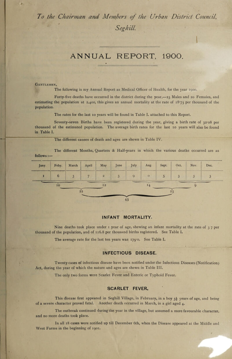 / To the Chairjiian a?id Members of the Urban District Council, Seg bill. ‘ ANNUAL REPORT, 1900. Gentlemen, The following is my Annual Report as Medical Officer of Health, for the year 1900. Forty-five deaths have occurred in the district during the year,—25 Males and 20 Females, and estimating the population at 2,400, this gives an annual mortality at the rate of 1875 per thousand of the population. The rates for the last 10 years will be found in Table I. attached to this Report. Seventy-seven Births have been registered during the year, giving a birth rate of 32'o8 per thousand of the estimated population. The average birth rates for the last 10 years will also be found in Table I. The different causes of death and ages are shewn in Table IV. The different Months, Quarters & Half-years in which the various deaths occurred are as follows:— Jany. Feby. March April May June July Aug. Sept. Oct. Nov. Dec. I 6 3 7 2 3 9 0 5 3 3 3 10 12 14 9 45 INFANT MORTALITY. p Nine deaths took place under i year of age, shewing an infant mortality at the rate of 3 7 per thousand of the population, and of 116.8 per thousand births registered. See Table I. The average rate for the last ten years was lyg'o. See Table I. INFECTIOUS DISEASE. Twenty cases of infectious disease have been notified under the Infectious Diseases (Notification) Act, during the year of which the nature and ages are shewn in Table III. The only two forms were Scarlet Fever and Enteric or Typhoid Fever. SCARLET FEVER. This disease first appeared in Seghill Village, in February, in a boy 5-| years of age, and being of a severe character proved fatal. Another death occurred in March, in a girl aged 4. The outbreak continued during the year in the village, but assumed a more favourable character, and no more deaths took place. In all 18 cases were notified up till December 6th, when the Disease appeared at the Middle and West Farms in the beginning of 1901. a