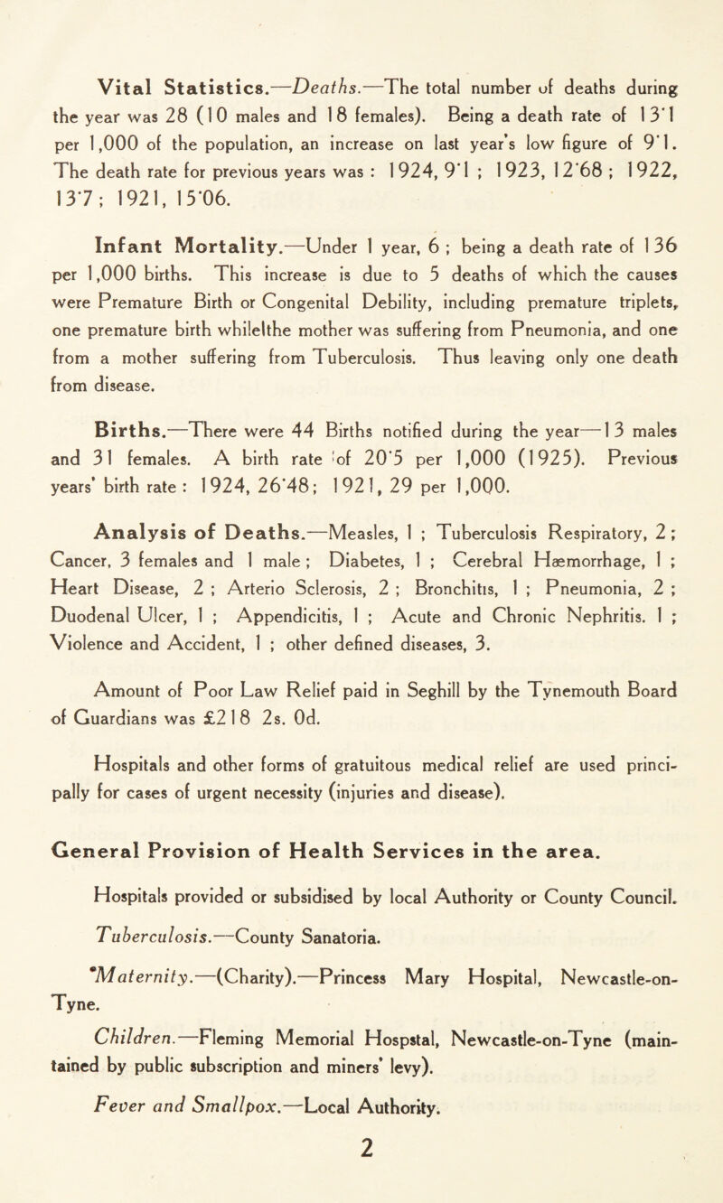 Vital Statistics.—Deaths.—The total number of deaths during the year was 28 (10 males and 18 females). Being a death rate of 13*1 per 1,000 of the population, an increase on last year’s low figure of 91. The death rate for previous years was : 1924,9*1 ; 1923, 12*68; 1922, 13*7; 1921, 15*06. Infant Mortality.—Under 1 year, 6 ; being a death rate of 1 36 per 1,000 births. This increase is due to 5 deaths of which the causes were Premature Birth or Congenital Debility, including premature triplets, one premature birth whilelthe mother was suffering from Pneumonia, and one from a mother suffering from Tuberculosis. Thus leaving only one death from disease. Births.—There were 44 Births notified during the year—13 males and 31 females. A birth rate :of 20*5 per 1,000 (1925). Previous years’ birth rate: 1924, 26*48; 1921, 29 per 1,000. Analysis of Deaths.—Measles, 1 ; Tuberculosis Respiratory, 2 ; Cancer, 3 females and 1 male ; Diabetes, 1 ; Cerebral Haemorrhage, 1 ; Heart Disease, 2 ; Arterio Sclerosis, 2 ; Bronchitis, 1 ; Pneumonia, 2 ; Duodenal Ulcer, 1 ; Appendicitis, 1 ; Acute and Chronic Nephritis. 1 ; Violence and Accident, 1 ; other defined diseases, 3. Amount of Poor Law Relief paid in Seghill by the Tynemouth Board of Guardians was £218 2s. Od. Hospitals and other forms of gratuitous medical relief are used princi¬ pally for cases of urgent necessity (injuries and disease). General Provision of Health Services in the area. Hospitals provided or subsidised by local Authority or County Council. Tuberculosis.—County Sanatoria. Maternity.—(Charity).—Princess Mary Hospital, Newcastle-on- Tyne. Children. Fleming Memorial Hospstal, Newcastle-on-Tyne (main¬ tained by public subscription and miners’ levy). Fever and Smallpox.—Local Authority.