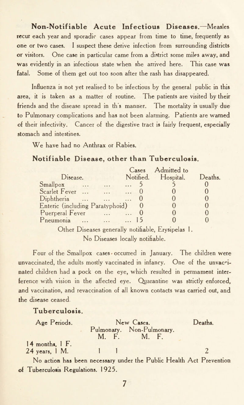 Non-Notif iable Acute Infectious Diseases.—Measles recur each year and sporadic cases appear from time to time, frequently as one or two cases. I suspect these derive infection from surrounding districts or visitors. One case in particular came from a district some miles away, and was evidently in an infectious state when she arrived here. This case was fatal. Some of them get out too soon after the rash has disappeared. Influenza is not yet realised to be infectious by the general public in this area, it is taken as a matter of routine. The patients are visited by their friends and the disease spread in th s manner. The mortality is usually due to Pulmonary complications and has not been alarming. Patients are warned of their infectivity. Cancer of the digestive tract is fairly frequent, especially stomach and intestines. We have had no Anthrax or Rabies. Notifiable Disease, other than Tuberculosis. Disease. Cases Notified. Admitted to Hospital. Deaths. Smallpox ... ... 5 5 0 Scarlet Fever ... ... ... 0 0 0 Diphtheria . 0 0 0 Enteric (including Paratyphoid) 0 0 0 Puerperal Fever •«• • • * 0 0 0 Pneumonia ••• 1 5 0 0 Other Diseases generally notifiable, Erysipelas 1. No Diseases locally notifiable. Four of the Smallpox cases * occurred in January. The children were unvaccinated, the adults mostly vaccinated in infancy. One of the unvacn- nated children had a pock on the eye, which resulted in permament inter¬ ference with vision in the affected eye. Quarantine was strictly enforced, and vaccination, and revaccination of all known contacts was carried out, and the disease ceased. Tuberculosis. Age Periods. New Cases. Deaths. Pulmonary. Non-Pulmonary. M. F. M. F. 1 4 months, 1 F. 24 years, 1 M. 1 1 2 No action has been necessary under the Public Health Act Prevention of Tuberculosis Regulations. 1925.