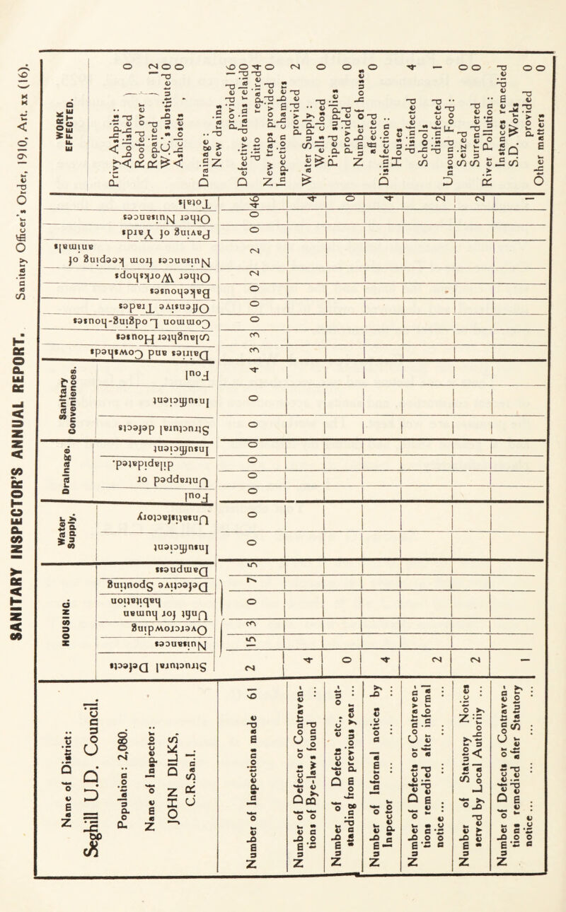 SANITARY INSPECTOR’S ANNUAL REPORT. s.nir.ry Officer'. Order, 1910, An. xx (16). Q O Qj Su! u. ©4 O TS 4> -. 3 .. <u £ns > • — 41 o o._r: —, M nS ■ • 1) -9 O ^<a: -O ns 2 4>  .s - 41 - « o^< 0% -2 CJ -C C • 9* as la .. ns u > a <u .sz !3 -vO O nr O ©4 — ns ns ns _2 .jr ns 2 41 v « « <u ns ns >- Q,ns 4> ’> £ 75 O as *- r. QUy o o — O > d a 2*5 °-S M - a .2 -c nS _ '• 43 0.nS — >^>o o. « 0 ns o ns-iS 3 ns w 4i n *©• u — • — —< ns 41 *> o a. g > ~ «.2 o ns a. a a w > « u o 3 •» ns o -0 « \= /)Z O u c« u 4) ns •• v ns o tl o 4; Cj O ■*— *4— (r. 2 o .S — o — ns 13 n z • n - n ns 4) -v 41 £ 41 ’ ^ -s •* o <u a u v E s* cn= C c: £ « o 3-2 o. - -to « 4> o. o- g « o © ns ns c . H £ CL Z igZ cn o(n as * .si Q ocn c D ns e 4) O M «»* « 3 „ c== « t) O C si >• i£ o o ns ci nj > £ « a « Q </i 4) -C 46 n- o n- CN | (N — o o m 1 1 o 9 o o cn cn 5i^°l sasuBiinjxj i3i|jo *PIBA J° ^ulAB<J *|BUUjUB jo Sutdaasj iuojj lasuBsinfsj sdoHMJO/Yv J3H}0 *3snoij9s|Bg S9PBI1 3A|9uayo *3*noij-8u|8po'“j uouiuio^) i3*noj_j i9}ij8nBjcn *p9LJ*MO^) pUB sgiJIBQ Sanitary Conveniences. InoJ luapyjnjuj  SJD9J9p |Bjnpni}g Drainage. 4U9l9LJjnSU[ •p9}Bp|dB[ip JO poddBJJUQ ln94 Water Supply. XjopBJIlJBIUpj |u9isiyniu| HOUSING. *69udUIBQ 8uqnodg 9Aip9j9Q UOIJBPCJBIJ UBIUfUJ JOJ lyUQ 8uipMOJSJ9A0 *99UBtm[sJ ip^pQ |vjn)3iu}g m m «n ©4 ©4 ©4 o c 3 1 <3 £ ci : d E Z 3 ob Ji CN a o _e 3 a o CL u 4) a V E a z to LC J ~ 23 c Q Z °t I o o V ns m E ** c .2 *r 4» V a _Q E 3 z I c : 4) > a w a ns O c w § w-  o M - » o-« 4) i fl) v Qcq 'o “ w «» 4> C _D O E - 3 Z « • 4-1 • D * o w as . 4) 3 O ’► 4> 44« Q^ 4> Q E Q Off ns •-1 « 45 a , n 4 ns  E • 3 z ►* -o S o 4-# O a “« E »— *e *® I fc a li 3 z c c 4) £ > V- 4 O w. **- C .2 U C k. «*• o « — O 41 4) •- nt ns Q E k*a « ‘S w V. — 41 C -O O E - 3 z 41 O > 4-1 O S S : o * • O >v Z: = o -C I-3 !< 4^ -« « g J ns >x O ns - £ 2 - ■2 v E • 3 z JL ^ a x « £ % 2 U w 41  ns : O 41 41 -2 ~S D E - £ : ° 41 - « O 4) C - -DO© g-s c 3 Z