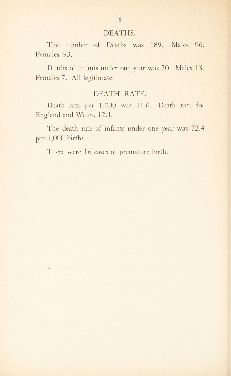 DEATHS. The number of Deaths was 189. Males 96. Females 93. Deaths of infants under one year was 20. Males 13. Females 7. All legitimate. DEATH RATE. Death rate per 1,000 was 11.6. Death rate for England and Wales, 12.4. The death rate of infants under one year was 72.4 per 1,000 births. There were 16 cases of premature birth.