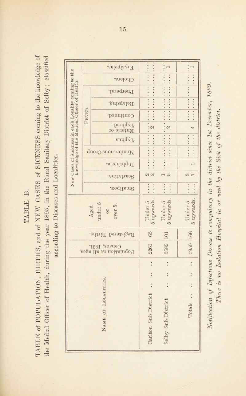 PQ S PQ <1 O O) (D ^ OJD nd CD O dsl CD 5JD O O zn zn W =+H o H «-M O m m cS I I o ZJl >^-1 o -+-= a m • rH Q ?-i cd -4-= r-1 O M zn U1 CD c3 c6 ?-i o O zn ^ ^ zn ':^ ^ r. o .S <D) Ti m CD m 00 ^ 9 'OZ zn EH p^ hH PP o 'll P- -4^ O O &D CD a <^ -1-41 CD e W PH S o Ph O ^ I—I o ce a ^ m S <1 s Eh pP ffl -43 O . ■^,a to-1-3 -1 §M O =HH ■'^1 o o =S'rrt a g W (D CC r-l 0:2 'Ho o ^ ■'-< o CC tc H-H O O CC > o g m O o3 fl Ori4 O •xodnising iO %4 o O 5f nd <1 H d f-i o ?-l CD t> O •s-q^^jig; pojg^^siSe'y; lO CD •1681 ‘snsu90 ‘S0Sl3 ■[‘['B UOTf}B];ildop[ CD CM CM CO CD CO CO w |D1 O O o, H 4H <i <J !zi 4-3 o • T—( PH -43 zn • P I rQ d o 4-3 r—H ?-i c3 o 4-3 o • ^ Ph zn * rH P I rD pi m H3 rD D m •SBiodiSiCjg; T-1 1—i •BJO^OqQ • H H H P •■[BJ9dj9n<q •SuTsdB];9'}q •p9nupn;o[) •pioqdiCjj JO 0TJ9':^Iia[ CM CM •snqdiCj] •dnoj[) snonBjqm;9j\[ •'iBiJ9q';T:[dTQ; rH T—I CM CM tH ID CO lO lO zn pH ^ pH y f-l Ip H PM H CM P H P H P d lO lO lO CD CD lO CJl UO CO t“H C5 4-3 O EH
