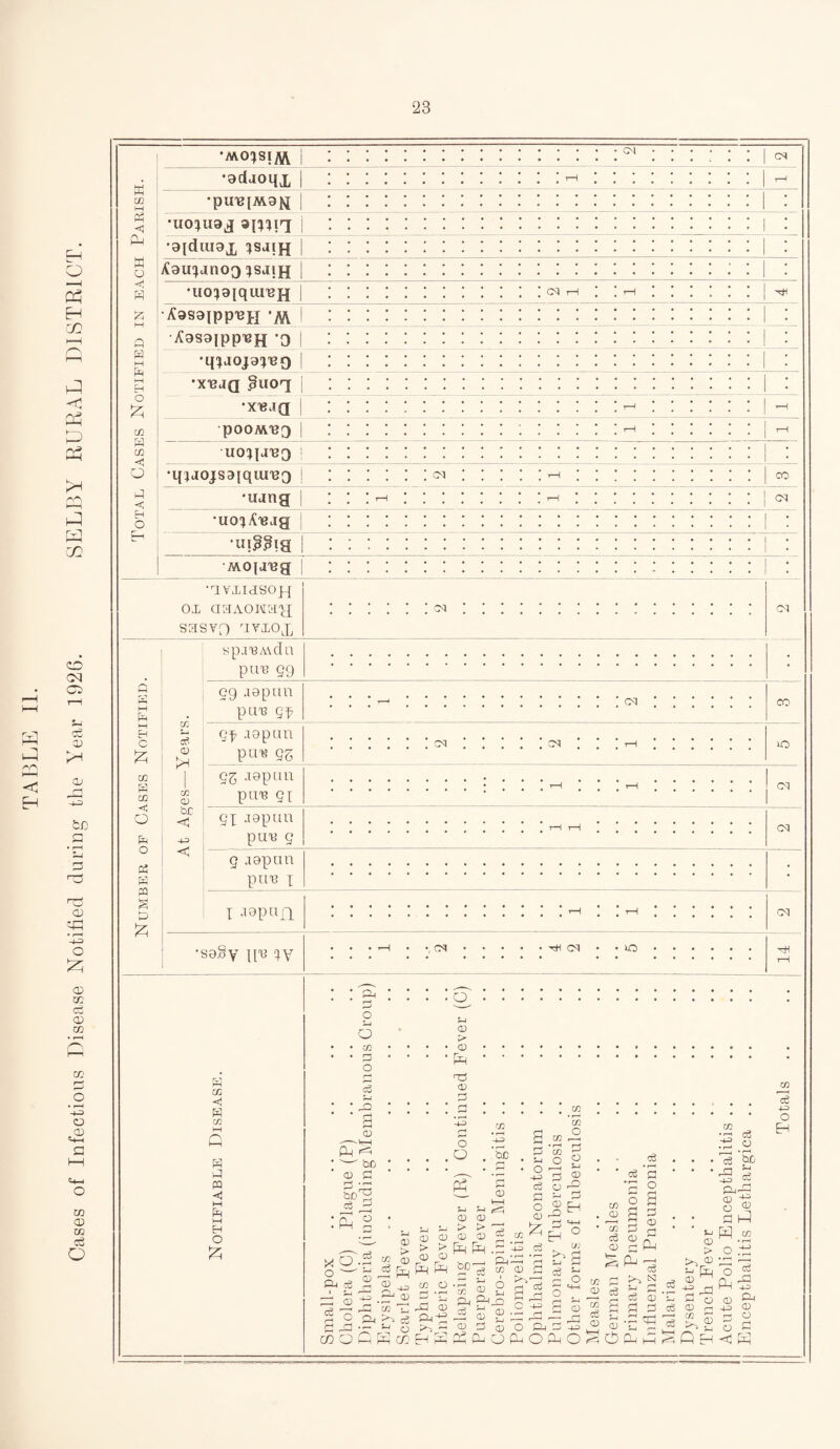 Cases of Infectious Disease Notified during the Year 1920. SELBY RURAL DISTRICT. Q H C £ w R CD < o R o « R 35 a p £ o •qxaojS9[qiUT30 ■ ; ■ ; : ; cm ; ■ ; ■ ■ -h . 00 < ‘uang r-H t-H CM H O uox^iejg £-( ui^ig ::::::::::::::::::::::: : MOia'ng : •avxiasoxx ox aaAOwaxi ; ■ cm CM sasvf) uyxojj K CD M Ph <5 PH O <1 R £ a H M R i—t H O £ CD H CD CM CM •adaoqx *pU'6[M.9^[ •uo^uaj ap^irj •9[diu9x 1SJ!H •uo^aiqiu^H CM Aasajpp^n ’M •A9S9jpp^h 0 *q*joj9}«g ■x'bjq ?uoq pOOMTSQ UO^{JT39 ctf 05 >h CD CD Q€ <5 <1 spaTSMdn pa18 59 eg japan pme gx CM qf japan P«8 55 CM CM g^ japan pais gi 51 japan pir« g g japan pan x X Japan •saSy |[13 XV CM CM O R cc <1 W CO M Q R R m < M fa I—I H O £ O • co • D o r~* g3 S-l • do a) -— Ph ^ — bo 09 C S)? ffl z £ 2 • O 05 C> CD TO CD 3 O O *0-5 M O '— ^ R cfi 2 <D 05 05 > > 05 05 Ph Ph CD O SJ 05 > 05 Ph 00 r/3 CD CO -4-R :sb a d C/3 • r-H C/3 o O A o c6 . gl ■ • • c6 ^ p • o H-> 3 S-i 05 2 r^J * 1 ' ‘5 £ <D k-H ce o CD 0-1 <D o 30 d EH CO 3 m C O 2 PhH3 CD ZZ 05 O £ DO) fflOfiPi J35 s O ce 33 05 CR-*^ a 05 D* <D cc ED .2 _ a c3 w S ° P-l S £ a © 0-i o 05 CO ^ -4-0 c3 1—1 d CD d rj cc rj ^ C -4-a • r— (—1 O p-l Ph O O UJ S-J c3 €. o r-H CO <3 CD <D Ph CO <D CO c3 Oh O S CD P CD (—< (Y i r—» ^ cS N s-i £ c3 <D ce Oh ZZ uj 05 > >V® G o CD r-i M 3 c3 co U0 CM CM CM o3 -D3 O EH H CD O 3 * f—H ) | o ^ Oh cS 05 ^ -4_D CD a w o C <J K