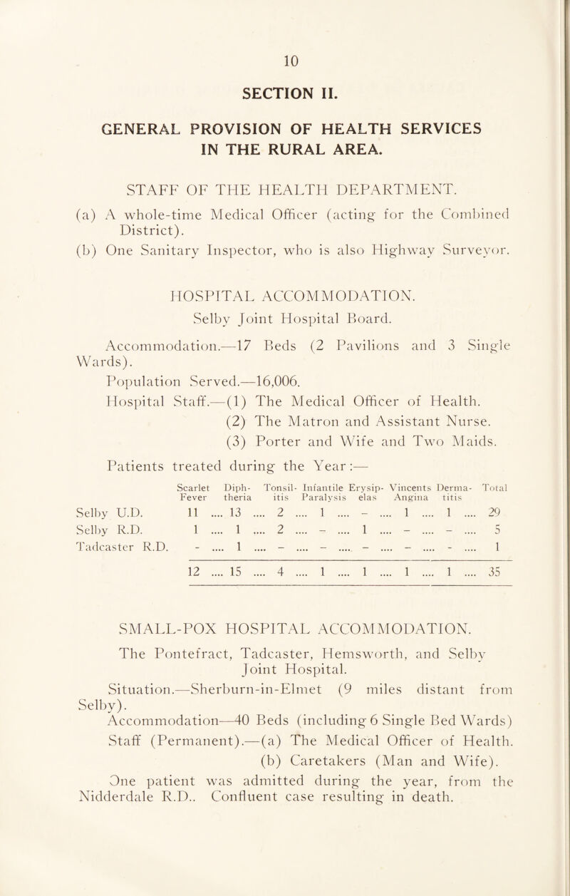 SECTION II. GENERAL PROVISION OF HEALTH SERVICES IN THE RURAL AREA. STAFF OF THE HEALTH DEPARTMENT. (a) A whole-time Medical Officer (acting for the Combined District). (b) One Sanitary Inspector, who is also Highway Surveyor. HOSPITAL ACCOMMODATION. Selby Joint Hospital Board. Accommodation.-—17 Beds (2 Pavilions and 3 Single Wards). Population Served.—16,006. Hospital Staff.— (1) The Medical Officer of Health. (2) The Matron and Assistant Nurse. (3) Porter and Wife and Two Maids. Patients treated during the Year:— Scarlet Diph- Tonsil- Infantile Erysip- Vincents Derma- Total Fever theria itis Paralysis elas Angina titis Selby U.D. Selby R.D. Tadcaster R.D. 11 .... 13 .... 2 .... 1 1 .... 1 .... 2 .... - 29 r- 5 1 12 .... 15 .... 4 .... 1 .... 1 .... 1 .... 1 .... 35 SMALL-POX HOSPITAL ACCOMMODATION. The Pontefract, Tadcaster, Hemsworth, and Selby Joint Hospital. Situation.—Sherburn-in-Elmet (9 miles distant from Selby). Accommodation—40 Beds (including 6 Single Bed Wards) Staff (Permanent).— (a) The Medical Officer of Health. (b) Caretakers (Man and Wife). One patient was admitted during the year, from the Nidderdale R.D.. Confluent case resulting in death.