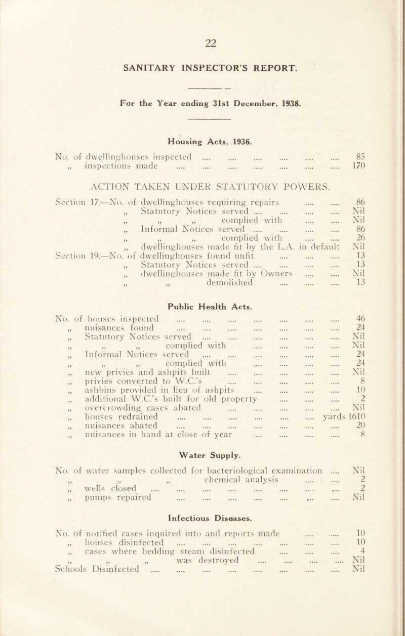 SANITARY INSPECTOR S REPORT. For the Year ending 31st December, 1938. Housing Acts, 1936. No. of dwellinghouses inspected . 85 „ inspections made . 170 ACTION TAKEN UNDER STATUTORY POWERS. Section 17.—No. of dwellinghouses requiring repairs . „ Statutory Notices served. „ „ ,, complied with . „ Informal Notices served . „ „ ,, complied with . ,, dwellinghouses made fit by the L.A. in default Section 19.—No. of dwellinghouses found unfit . „ Statutory Notices served. „ dwellinghouses made fit by Owners . ,, ,, demolished . 86 Nil Nil 86 26 Nil 13 13 Nil 13 Public Health Acts. No. of houses inspected . „ nuisances found . ,, Statutory Notices served . „ „ „ complied with ,, Informal Notices served . ,, „ ,, complied with ,, new privies and ashpits built . ,, privies converted to W.C.’s . ,, ashbins provided in lieu of ashpits ,, additional W.C.’s built for old property „ overcrowding cases abated . ,, houses redrained . „ nuisances abated . „ nuisances in hand at close of year Water Supply. 46 24 Nil Nil 24 24 Nil 8 ya 10 2 Nil rds 1610 20 8 No. of water samples collected for bacteriological examination „ ,, ,, chemical analysis „ wells closed . ,, pumps repaired . Infectious Diseases. No. of notified cases inquired into and reports made ,, houses disinfected . ,, cases where bedding steam disinfected ,, „ ,, was destroyed Schools Disinfected . Nil 2 2 Nil 10 10 4 Nil Nil