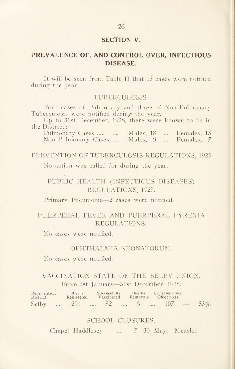 SECTION V. PREVALENCE OF, AND CONTROL OVER, INFECTIOUS DISEASE. It will be seen from Table II that 13 cases were notified during the year. TUBERCULOSIS. Four cases of Pulmonary and three of Noil-Pulmonary Tuberculosis were notified during the year. Up to 31st December, 1938, there were known to be in the District Pulmonary Cases. Males, 18. Females, 13 Non-Pulmonary Cases .... Males, 9. Females, 7 PREVENTION OF TUBERCULOSIS REGULATIONS, 1925 No action was called for during the year. PUBLIC HEALTH (INFECTIOUS DISEASES) REGULATIONS, 1927. Primary Pneumonia—2 cases were notified. PUERPERAL FEVER AND PUERPERAL PYREXIA REGULATIONS. No cases were notified. OPHTHALMIA NEONATORUM. No cases were notified. VACCINATION STATE OF THE SELBY UNION. From 1st January—31st December, 1938. Registration Births Successfully Deaths Conscientious District Registered Vaccinated Removals Objections Selby .... 201 .... 82 .... 6 .... 107 — 53% SCHOOL CLOSURES. Chapel Haddlesey .... 7—30 May.—Measles.
