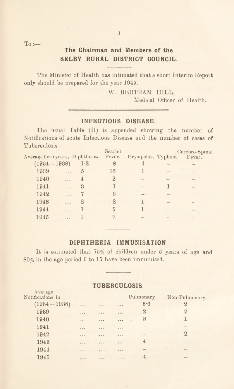 To:— The Chairman and Members of the SELBY RURAL DISTRICT COUNCIL The Minister of Health has intimated that a short Interim Report only should be prepared for the year 1945. W. BERTRAM HILL, Medical Officer of Health. INFECTIOUS DISEASE. The usual Table (II) is appended showing the number of Notifications of acute Infectious Disease and the number of cases of Tuberculosis. Average for 5 years, Diphtheria. (1934—1938) 1-2 1939 ... 5 1940 ... 4 1941 ... 3 1942 ... 7 1943 ... 2 1944 ... 1 1945 ... 1 Scarlet Fever. 8 15 2 1 3 2 5 7 Cerebro-Spinal Erysipelas. Typhoid. Fever, 4 - - 1 - - 1 1 DIPHTHERIA IMMUNISATION. It is estimated that 75% of children under 5 years of age and 80% in the age period 6 to 15 have been immunised. Average Notifications in TUBERCULOSIS. Pulmonary. Non-Pulmonary (1934-1938) . 8-6' 2 1989 . 2 2 1940 ... ... 8 1 1941 •»• — 1942 ••• •*« »«• 2 1943 . 4 — 1944 ••• ••• — 1945 . 4 —