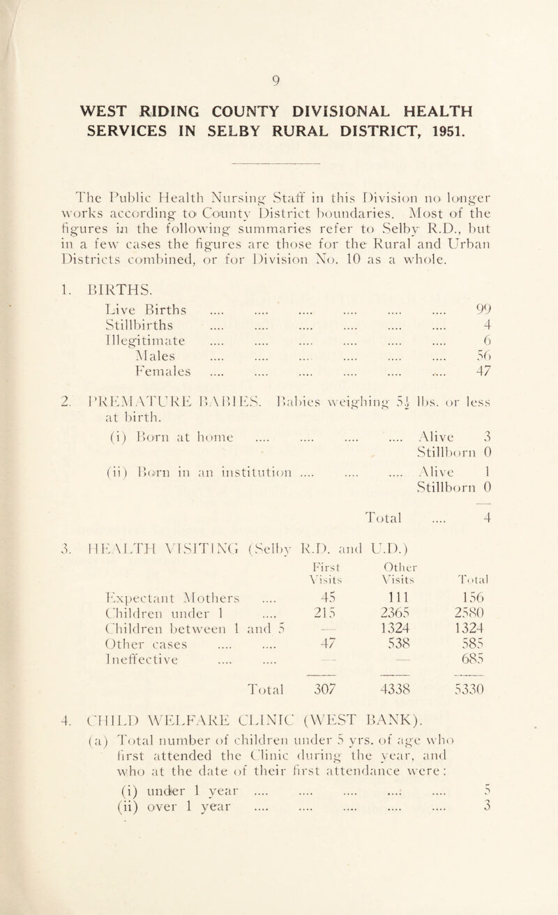 WEST RIDING COUNTY DIVISIONAL HEALTH SERVICES IN SELBY RURAL DISTRICT, 1951. The Public Health Nursing1 Staff in this Division no longer works according to> County District boundaries. Most of the figures in the following summaries refer to Selby R.D., but in a few cases the figures are those for the Rural and Urban Districts combined, or for Division No. 10 as a whole. 1. BIRTHS. Live Births • ••• ,,,, .... •••• 99 Stillbirths •••• •••• •••• •••• 4 Illegitimate ,,,, ■••• •••• 6 Males ,,, , •««• •••• 56 Females .... .... — 47 REMATURE BABIES, at birth. Babies weighing 51 lbs. or less (i) Born at home Alive o 0 Stillborn 0 (ii) Born in an institution .... .... .... Alive 1 Stillborn 0 Total .... 4 3 0. 4. HEALTH VISITING (Selby Expectant Mothers Children under 1 Children between 1 and 5 Other cases Ineffective Total CHILD WELFARE CLINIC (a) Total number of children first attended the Clinic who at the date of their J (i) under 1 year .... (ii) over 1 year R.D. and U.D.) First Visits Other Visits Total 45 111 156 215 2365 2580 — 1324 1324 47 538 585 — — 685 307 4338 5330 (WEST BANK). mder 5 yrs. of age who during- the year, and irst attendance were : * • •