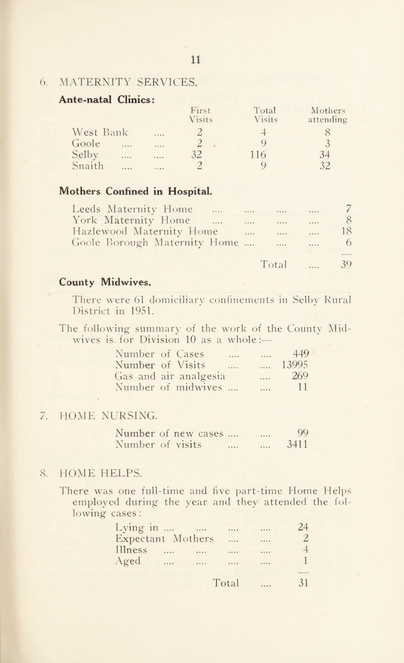 6. MATERNITY SERVICES. Ante-natal Clinics : First Visits Total Visits Mothers attending West Bank 2 4 8 Goole 2 9 3 Selby 32 116 34 Snaith 2 9 32 Mothers Confined in Hospital. Leeds Maternity Home York Maternity Home Hazlewood Maternity Home .... .... .... 1 Goole Borough Maternity Home .... County Midwives. There were 61 domiciliary confinements in Selby Rural District in 1951. The following summary of the work of the County Mid¬ wives is. for Division 10 as a whole:— Number of Cases .... .... 449 Number of Visits .... .... 13995 Gas and air analgesia .... 269 Number of midwives .... .... 11 7. HOME NURSING. Number of new cases .... .... 99 Number of visits .... .... 3411 8. HOME HELPS, There was one full-time and five part-time Home Helps employed during the year and they attended the fol¬ lowing cases : Lying in. .... .... .... 24 Expectant Mothers .... .... 2 Illness .... .... .... .... 4 Aged .... .... .... .... 1 oo co vo