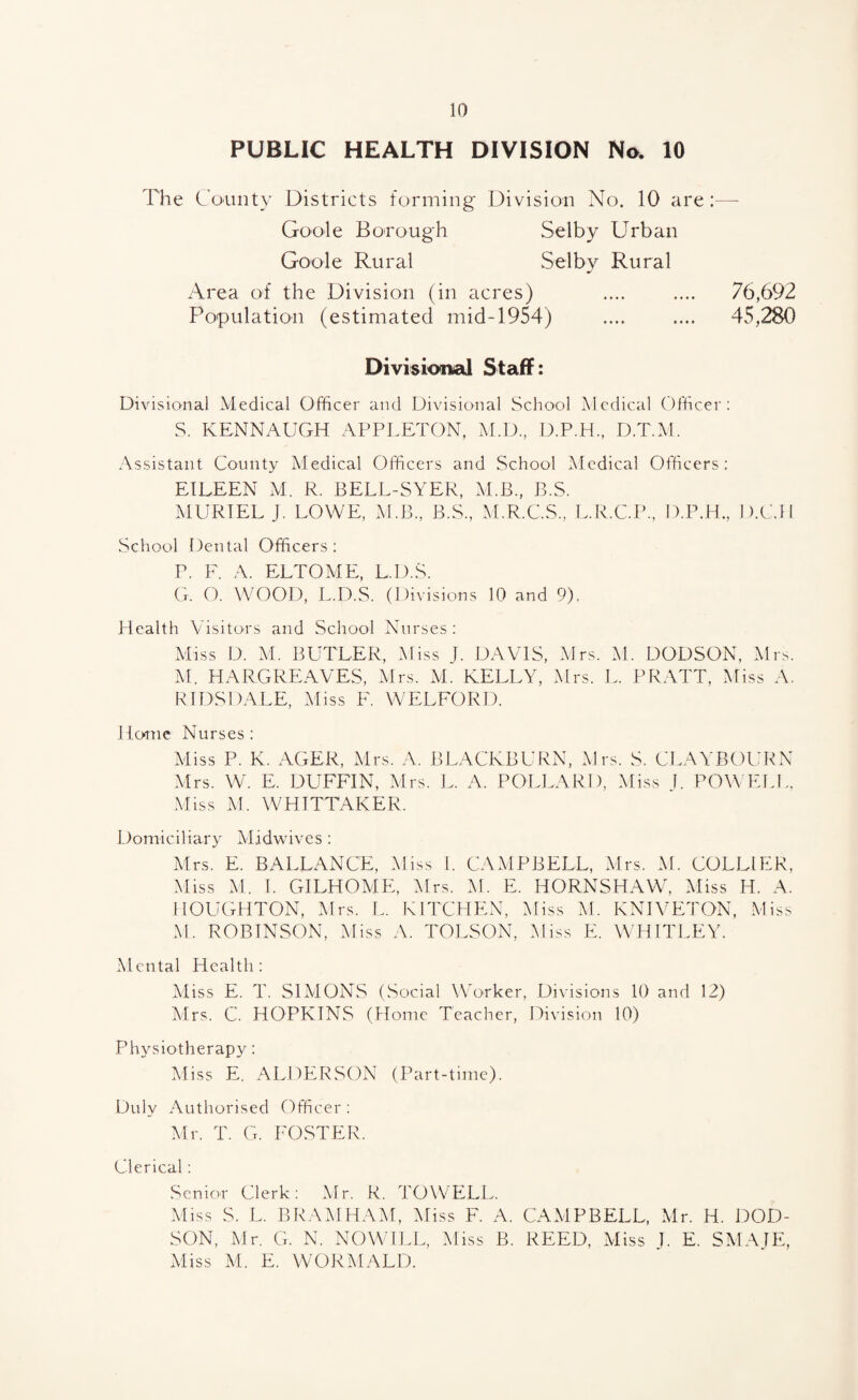 PUBLIC HEALTH DIVISION No. 10 The County Districts forming Division No. 10 are— Goole Borough Selby Urban Goole Rural Selby Rural Area of the Division (in acres) .... .... 76,692 Population (estimated mid-1954) .... .... 45,280 Divisional Staff: Divisional Medical Officer and Divisional School Medical Officer : S. KENNAUGH APPLETON, M.D., D.P.H., D.T.M. Assistant County Medical Officers and School Medical Officers: EILEEN M. R. BELL-SYER, M.B., B.S. MURIEL J. LOWE, M.B., B.S, M.R.C.S, L.R.C.P, D.P.H., D.C.H School Dental Officers: P. F. A. ELTOME, L.D.S. G. O. WOOD, L.D.S. (Divisions 10 and 9). Plcalth Visitors and School Nurses: Miss D. M. BUTLER, Miss J. DAVIS, Mrs. M. DODSON, Mrs. M. HARGREAVES, Mrs. M. KELLY, Mrs. L. PRATT, Miss A. RIDSDALE, Miss F. WELFORD. Home Nurses : Miss P. K. AGER, Mrs. A. BLACKBURN, Mrs. S. CLAYBOURN Mrs. W. E. DUFFIN, Mrs. L. A. POLLARD, Miss J. POWELL, Miss M. WHITTAKER. Domiciliary Midwives : Mrs. E. BALLANCE, Miss 1. CAMPBELL, Mrs. M. COLLIER, Miss M. I. GILHOME, Mrs. M. E. HORNSHAW, Miss H. A. HOUGHTON, Mrs. L. KITCHEN, Miss M. KNIVETON, Miss M. ROBINSON, Miss A. TOLSON, Miss E. WHITLEY. Mental Health: Miss E. T. SIMONS (Social Worker, Divisions 10 and 12) Mrs. C. HOPKINS (Home Teacher, Division 10) Physiotherapy: Miss E. AL.DERSON (Part-time). Duly Authorised Officer : Mr. T. G. FOSTER. Clerical: Senior Clerk: Mr. R. TO WELL. Miss S. L. BRAMHAM, Miss F. A. CAMPBELL, Mr. H. DOD¬ SON, Mr. G. N. NOWILL, Miss B. REED, Miss I. E. SMAJE, Miss M. E. WORMALD.