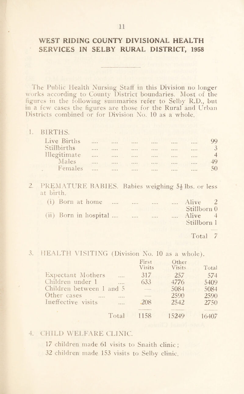 WEST RIDING COUNTY DIVISIONAL HEALTH SERVICES IN SELBY RURAL DISTRICT, 1958 The Public Health Nursing Staff in this Division ne longer works according to County District boundaries. Most of the figures in the following summaries refer to Selby R.D., but in a few cases the figures are those for the Rural and Urban Districts combined or for Division No. 10 as a whole. 1. BIRTHS. Live Births Stillbirths Illegitimate Males Females 99 3 4 49 50 2. PREMATURE BABIES. Babies weighing 54 lbs. or less at birth. (i) Born at home .... .... .... .... Alive 2 Stillborn 0 (ii) Born in hospital .... . Alive 4 Stillborn 1 Total 7 3. HEALTH VISITING (Division No. 10 as a whole). Expectant Mothers Children under 1 Children between 1 and 5 Other cases Ineffective visits Total First Visits Other Visits Total 317 257 574 633 4776 5409 —- 5084 5084 — 2590 2590 .208 2542 2750 1158 15249 16407 4. CHILD WELFARE CLINIC 17 children made 61 visits to Snaith clinic; 32 children made 153 visits to Selby clinic.