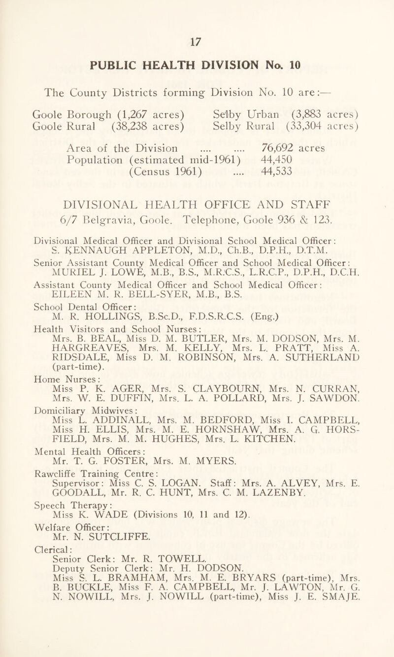 PUBLIC HEALTH DIVISION N<x 10 The County Districts forming Division No. 10 are:— Goole Borough (1,267 acres) Selby Urban (3,883 acres) Goole Rural (38,238 acres) Selby Rural (33,304 acres) Area of the Division .... .... 76,692 acres Population (estimated mid-1961) 44,450 (Census 1961) .... 44,533 DIVISIONAL HEALTH OFFICE AND STAFF 6/7 Belgravia, Goole. Telephone, Goole 936 & 123. Divisional Medical Officer and Divisional School Medical Officer: S. KENNAUGH APPLETON, M.D, Ch.B, D.P.H., D.T.M. Senior Assistant County Medical Officer and School Medical Officer: MURIEL J. LOWE, M.B., B.S., M.R.C.S., L.R.C.P., D.P.H., D.C.H. Assistant County Medical Officer and School Medical Officer: EILEEN M. R. BELL-SYER, M.B., B.S. School Dental Officer: M. R. HOLLINGS, B.Sc.D., F.D.S.R.C.S. (Eng.) Health Visitors and School Nurses: Mrs. B. BEAL, Miss D. M. BUTLER, Mrs. M. DODSON, Mrs. M. HARGREAVES, Mrs. M. KELLY, Mrs. L. PRATT, Miss A. RIDS DALE, Miss D. M. ROBINSON, Mrs. A. SUTHERLAND (part-time). Homo Nurses: Miss P. K. AGER, Mrs. S. CLAYBOURN, Mrs. N. CURRAN, Mrs. W. E. DUFFIN, Mrs. L. A. POLLARD, Mrs. J. SAWDON. Domiciliary Midwives: Miss L. ADDINALL, Mrs. M. BEDFORD, Miss I. CAMPBELL, Miss H. ELLIS, Mrs. M. E. HORNSHAW, Mrs. A. G. HORS- FIELD, Mrs. M. M. HUGHES, Mrs. L. KITCHEN. Mental Health Officers: Mr. T. G. FOSTER, Mrs. M. MYERS. Rawcliffe Training Centre: Supervisor: Miss C. S. LOGAN. Staff: Mrs. A. ALVEY, Mrs. E. GOODALL, Mr. R. C. HUNT, Mrs. C. M. LAZENBY. Speech Therapy: Miss K. WADE (Divisions 10, 11 and 12). Welfare Officer: Mr. N. SUTCLIFFE. Clerical: Senior Clerk: Mr. R. TOWELL. Deputy Senior Clerk: Mr. H. DODSON. Miss S. L. BRAMHAM, Mrs. M. E. BRYARS (part-time), Mrs. B. BUCKLE, Miss F. A. CAMPBELL, Mr. J. LAWTON, Mr. G. N. NOWILL, Mrs. J. NOWILL (part-time), Miss J. E. SMAJE.