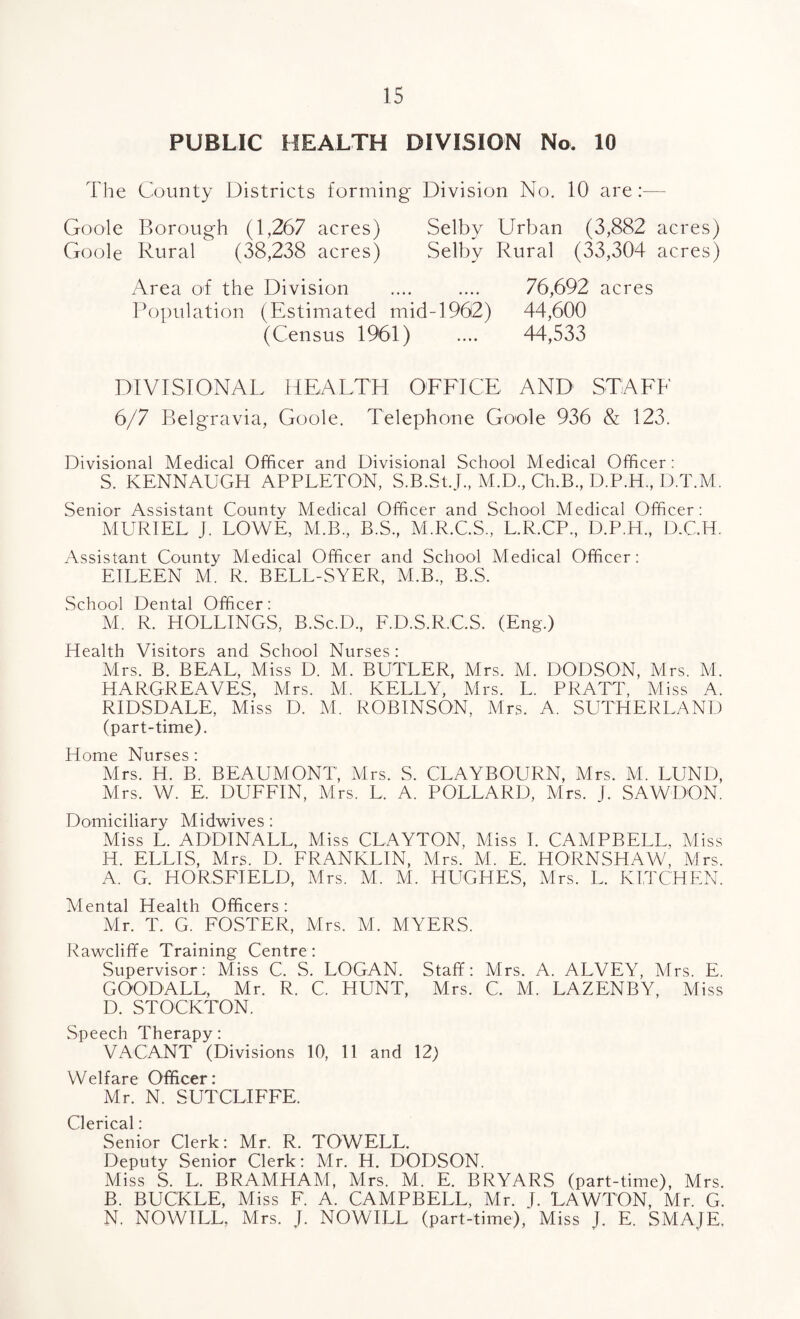 PUBLIC HEALTH DIVISION No. 10 The County Districts forming Division No. 10 are :— Goole Borough (1,267 acres) Selby Urban (3,882 acres) Goole Rural (38,238 acres) Selby Rural (33,304 acres) Area of the Division .... .... 76,692 acres Population (Estimated mid-1962) 44,600 (Census 1961) .... 44,533 DIVISIONAL HEALTH OFFICE AND STAFF 6/7 Belgravia, Goole. Telephone Goole 936 & 123. Divisional Medical Officer and Divisional School Medical Officer: S. KENNAUGH APPLETON, S.B.St.J., M.D., C'h.B., D.P.H., D.T.M. Senior Assistant County Medical Officer and School Medical Officer: MURIEL J. LOWE, M.B, B.S., M.R.C.S., L.R.CP., D.P.H., D.C.H. Assistant County Medical Officer and School Medical Officer: EILEEN M. R. BELL-SYER, M.B., B.S. School Dental Officer: M. R. HOLLINGS, B.Sc.D, F.D.S.R.'C.S. (Eng.) Health Visitors and School Nurses: Mrs. B. BEAL, Miss D. M. BUTLER, Mrs. M. DODSON, Airs. M. HARGREAVES, Airs. M. KELLY, Airs. L. PRATT, Aliss A. RIDSDALE, Miss D. AI. ROBINSON, Mrs. A. SUTHERLAND (part-time). Home Nurses: Airs. H. B. BEAUAIONT, Airs. S. CLAYBOURN, Mrs. M. LUND, Mrs. W. E. DUFFIN, Mrs. L. A. POLLARD, Airs. J. SAWDON. Domiciliary Midwives : Miss L. ADDINALL, Miss CLAYTON, Miss I. CAAIPBELL. Aliss H. ELLIS, Mrs. D. FRANKLIN, Mrs. AI. E. HORNSHAW, Airs. A. G. HORSFIELD, Mrs. M. M. HUGHES, Airs. L. KITCHEN. Mental Health Officers: Air. T. G. FOSTER, Mrs. M. MYERS. Rawcliffe Training Centre: Supervisor: Miss C. S. LOGAN. Staff: Airs. A. ALVEY, Airs. E. GOODALL, Mr. R. C. HUNT, Mrs. C. AI. LAZENBY, Aliss D. STOCKTON. Speech Therapy: VACANT (Divisions 10, 11 and 12) Welfare Officer: Mr. N. SUTCLIFFE. Clerical * ' Senior Clerk: Mr. R. TOWELL. Deputy Senior Clerk: Mr. H. DODSON. Aliss S. L. BRAMHAM, Airs. M. E. BRYARS (part-time), Mrs. B. BUCKLE, Miss F. A. CAMPBELL, Mr. J. LAWTON, Mr. G. N. NOWILL, Mrs. J. NOWILL (part-time), Miss J. E. SMAJE,