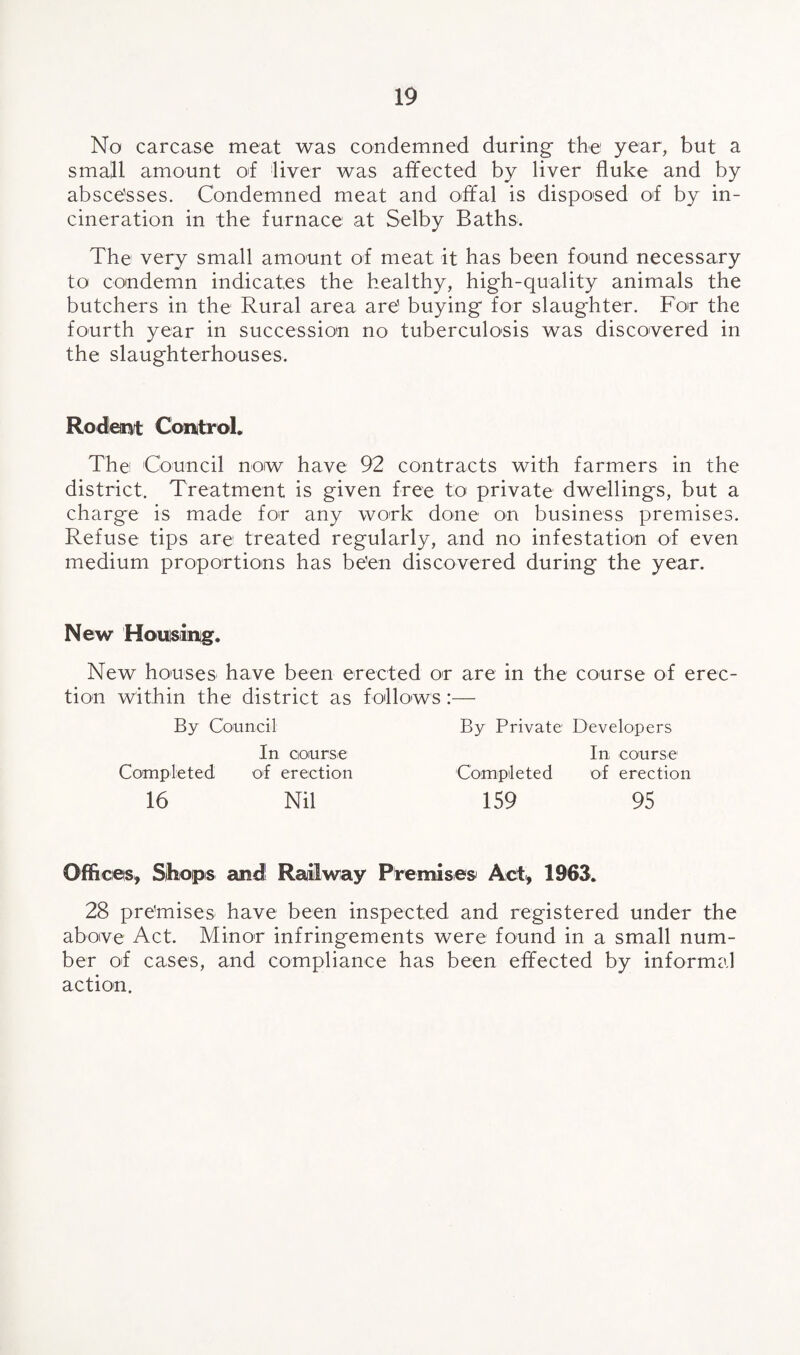 No carcase meat was condemned during the year, but a small amount of liver was affected by liver fluke and by absce'sses. Condemned meat and offal is disposed of by in¬ cineration in the furnace at Selby Baths. The very small amount of meat it has been found necessary to condemn indicates the healthy, high-quality animals the butchers in the Rural area are1 buying for slaughter. For the fourth year in succession no tuberculosis was discovered in the slaughterhouses. Rodent Control. The Council now have 92 contracts with farmers in the district. Treatment is given free to private dwellings, but a charge is made for any work done on business premises. Refuse tips are treated regularly, and no infestation of even medium proportions has been discovered during the year. New Housing. New houses have been erected or are in the course of erec¬ tion within the district as follows:— By Council In course Completed of erection 16 Nil By Private Developers In course Completed of erection 159 95 Offices, Shops and! Railway Premises Act, 1963. 28 premises have been inspected and registered under the above Act. Minor infringements were found in a small num¬ ber of cases, and compliance has been effected by informal action.