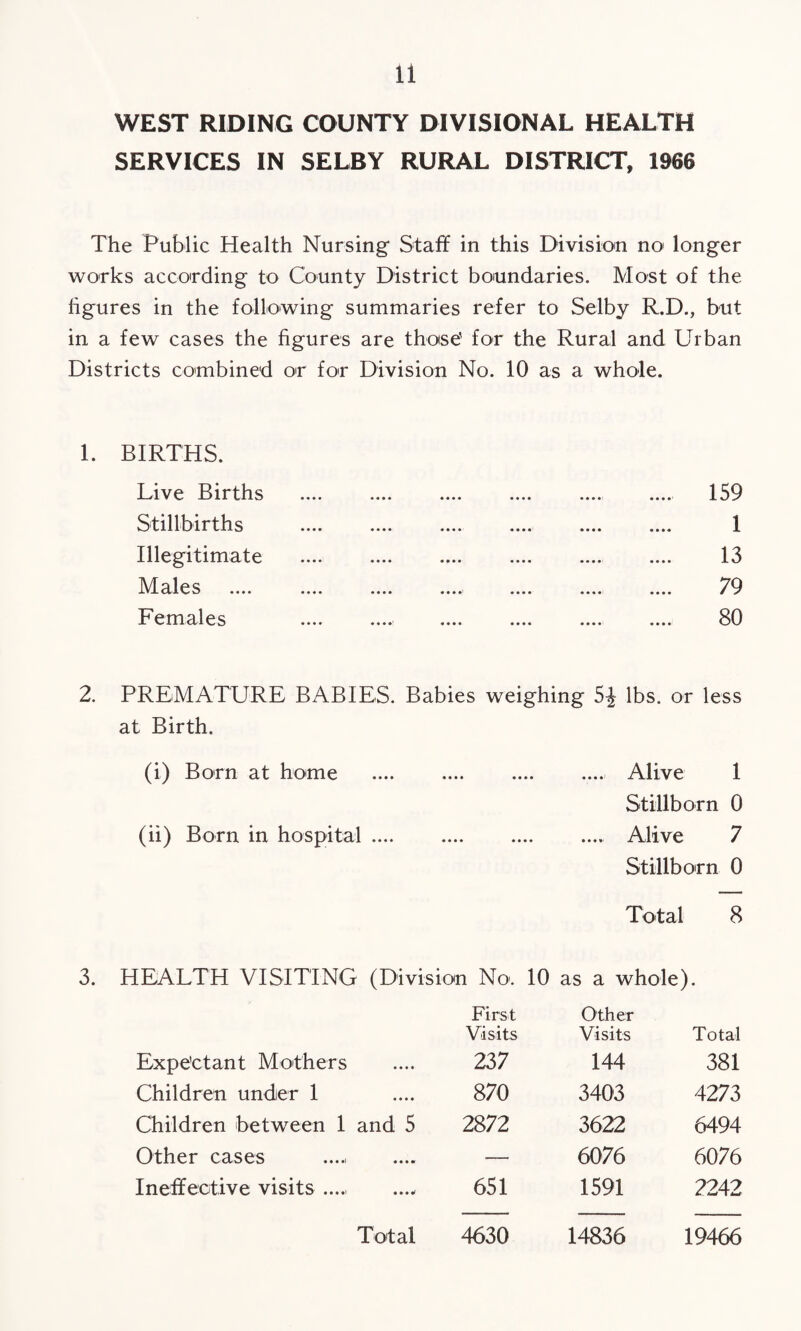 WEST RIDING COUNTY DIVISIONAL HEALTH SERVICES IN SELBY RURAL DISTRICT, 1966 The Public Health Nursing Staff in this Division no longer works according to County District boundaries. Most of the figures in the following summaries refer to Selby R.D., but in a few cases the figures are those' for the Rural and Urban Districts combined or for Division No. 10 as a whole. 1. BIRTHS. Live Births Stillbirths Illegitimate Males Females 159 1 13 79 80 2. PREMATURE BABIES. Babies weighing 5-J lbs. or less at Birth. (i) Born at home . .... .... Alive 1 Stillborn 0 (ii) Born in hospital. Alive 7 Stillborn 0 Total 8 3. HEALTH VISITING (Division No. 10 as a whole). First Visits Other Visits Total Expe’ctant Mothers 237 144 381 Children under 1 870 3403 4273 Children between 1 and 5 2872 3622 6494 Other cases — 6076 6076 Ineffective visits ...., 651 1591 2242