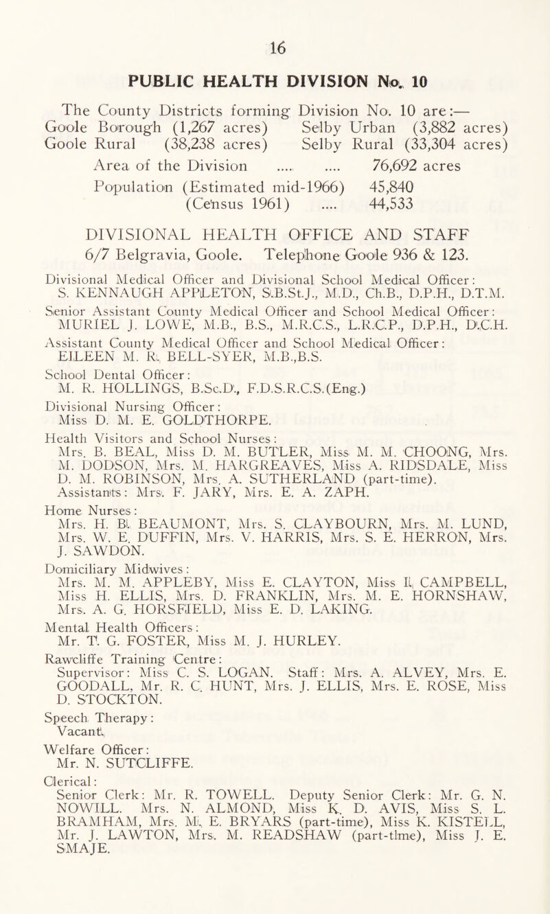 PUBLIC HEALTH DIVISION No. 10 The County Districts forming Division No. 10 are:— Goole Borough (1,267 acres) Selby Urban (3,882 acres) Goole Rural (38,238 acres) Selby Rural (33,304 acres) Area of the Division .... .... 76,692 acres Population (Estimated mid-1966) 45,840 (Ce'nsus 1961) .... 44,533 DIVISIONAL HEALTH OFFICE AND STAFF 6/7 Belgravia, Goole. Telephone Goole 936 & 123. Divisional Medical Officer and Divisional School Medical Officer: S. KENNAUGH APPLETON, SlB.StJ., M.D, Ch.B., D.P.H, D.T.M. Senior Assistant County Medical Officer and School Medical Officer: MURIEL J. LOWE, M.B., B.S., M.R.C.S., L.R.CP, D.P.H, D'.,CH. Assistant County Medical Officer and School Medical Officer: EILEEN M. R;, BELL-SYER, M.B,B.S. School Dental Officer: M. R. ROLLINGS, B.Sc.D, F.D.S.R.C.S.(Eng.) Divisional Nursing Officer: Miss D. M. E. GOLDTHORPE. Health Visitors and School Nurses: Mrs. B. BEAL, Miss D. M. BUTLER, Miss M. M. CHOOiNG, Mrs. M. DODSON, Mrs. M. HARGREAVES, Miss A. RIDSDALE, Miss D. M. ROBINSON, Mrs. A. SUTHERLAND (part-time). Assistants: Mrs>. F. JARY, Mrs. E. A. ZAPH. Home. Nurses: Mrs. H. Bi., BEAUMONT, Mrs. S. CL.AYBOURN, Mrs. M. LUND, Mrs. W. E. DUFFIN, Mrs. V. HARRIS, Mrs. S. E. HERRON, Mrs. J. SAWDON. Domiciliary Midwives: Mrs. M. M. APPLEBY, Miss E. CLAYTON, Miss IL, CAMPBELL, Miss H. ELLIS, Mrs. D. FRANKLIN, Mrs. M. E. HORNSHAW, Mrs. A. G. HORSFIELD, Miss E. D. LAKING. Mental Health Officers: Mr. T. G. FOSTER, Miss M. J. HURLEY. Rawcliffe Training Centre: Supervisor: Miss C. S. LOGAN. Staff: Mrs. A. ALVEY, Mrs. E. GOODALL, Mr. R. C HUNT, Mrs. J. ELLIS, Mrs. E. ROSE, Miss D. STOCKTON. Speech Therapy: Vacant!, Welfare Officer : Mr. N. SUTCLIFFE. Clerical * Senior Clerk: Mr. R. TOWELL. Deputy Senior Clerk: Mr. G. N. NOWILL. Mrs. N. ALMOND, Miss K D. AVIS, Miss S. L. BRAMHAM, Mrs. Mi, E. BRYARS (part-time), Miss K. KISTELL, Mr. J. LAWTON, Mrs. M. READSHAW (part-time), Miss I. E. SMAJE.