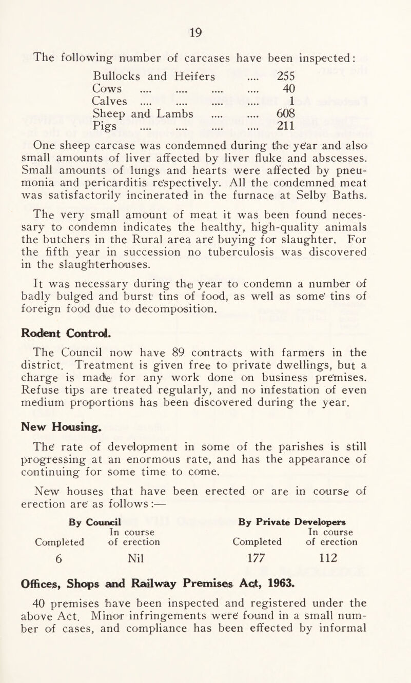 The following number of carcases have been inspected: Bullocks and Heifers .... 255 Cows . 40 Calves .... .... .... 1 Sheep and Lambs . 608 Pigs .... 211 One sheep carcase was condemned during the ye'ar and also small amounts of liver affected by liver fluke and abscesses. Small amounts of lungs and hearts were affected by pneu¬ monia and pericarditis respectively. All the condemned meat was satisfactorily incinerated in the furnace at Selby Baths. The very small amount of meat it was been found neces¬ sary to condemn indicates the healthy, high-quality animals the butchers in the Rural area are’ buying for slaughter. For the fifth year in succession no tuberculosis was discovered in the slaughterhouses. It was necessary during the year to condemn a number of badly bulged and burst tins of food, as well as some’ tins of foreign food due to decomposition. Rodent Control. The Council now have 89 contracts with farmers in the district. Treatment is given free to private dwellings, but a charge is made for any work done on business pre'mises. Refuse tips are treated regularly, and no infestation of even medium proportions has been discovered during the year. New Housing. The' rate of development in some of the parishes is still progressing at an enormous rate, and has the appearance of continuing for some time to come. New houses that have been erection are as follows :— By Council In course Completed of erection 6 Nil erected or are in course of By Private Developers In course Completed of erection 177 112 Offices, Shops and Railway Premises Aqt, 1963. 40 premises have been inspected and registered under the above Act. Minor infringements were' found in a small num¬ ber of cases, and compliance has been effected by informal