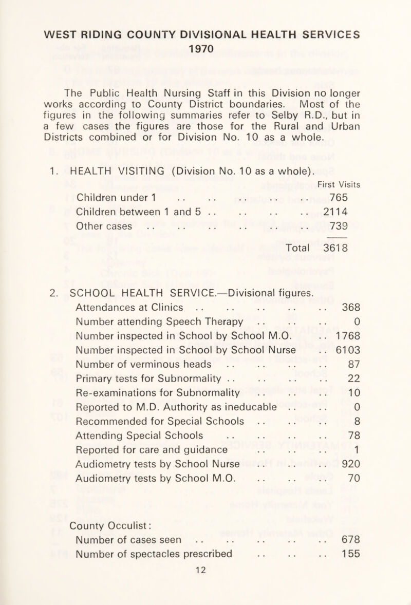 WEST RIDING COUNTY DIVISIONAL HEALTH SERVICES 1970 The Public Health Nursing Staff in this Division no longer works according to County District boundaries. Most of the figures in the following summaries refer to Selby R.D., but in a few cases the figures are those for the Rural and Urban Districts combined or for Division No. 10 as a whole. 1. HEALTH VISITING (Division No. 1 0 as a whole). First Visits Children under 1 .. .. .. .. .. 765 Children between 1 and 5.2114 Other cases .. .. .. .. .. .. 739 Total 3618 2. SCHOOL HEALTH SERVICE.—Divisional figures. Attendances at Clinics .. .. .. .. .. 368 Number attending Speech Therapy. 0 Number inspected in School by School M.O. .. 1768 Number inspected in School by School Nurse .. 6103 Number of verminous heads. 87 Primary tests for Subnormaiity. 22 Re-examinations for Subnormality . 10 Reported to M.D. Authority as ineducable .. .. 0 Recommended for Special Schools. 8 Attending Special Schools .. .. .. .. 78 Reported for care and guidance . 1 Audiometry tests by School Nurse .920 Audiometry tests by School M.O. 70 County Occulist: Number of cases seen .. .. .. .. .. 678 Number of spectacles prescribed .. .. .. 155