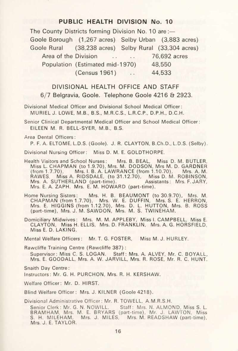 PUBLIC HEALTH DIVISION No. 10 The County Districts forming Division No. 10 are:— Goole Borough (1,267 acres) Selby Urban (3,883 acres) Goole Rural (38,238 acres) Selby Rural (33,304 acres) Area of the Division .. .. 76,692 acres Population (Estimated mid-1 970) 48,550 (Census 1961) .. 44,533 DIVISIONAL HEALTH OFFICE AND STAFF 6/7 Belgravia, Goole. Telephone Goole 4216 & 2923. Divisional Medical Officer and Divisional School Medical Officer: MURIEL J. LOWE, M.B., B.S., M.R.C.S., L.R.C.P., D.P.H., D.C.H. Senior Clinical Departmental Medical Officer and School Medical Officer: EILEEN M. R. BELL-SYER, M.B., B.S. Area Dental Officers: P. F. A. ELTOME, L.D.S. (Goole). J. R. CLAYTON, B.Ch.D., L.D.S. (Selby). Divisional Nursing Officer: Miss D. M. E. GOLDTHORPE. Health Visitors and School Nurses: Mrs. B. BEAL, Miss D. M. BUTLER, Miss L. CHAPMAN (to 1.9.70), Mrs. M. DODSON, Mrs M. D. GARDNER (from 1.7.70), Mrs. I. B. A. LAWRANCE (from 1.1 0.70), Mrs. A. M. RAWES, Miss A. RIDSDALE, (to 31.12.70), Miss D. M. ROBINSON, Mrs. A. SUTHERLAND (part-time). Assistants: Mrs. F. JARY, Mrs. E. A. ZAPH. Mrs. E. M. HOWARD (part-time). Home Nursing Sisters: Mrs. H. B. BEAUMONT (to 30.9.70), Mrs. M. CHAPMAN (from 1.7.70), Mrs. W. E. DUFFIN, Mrs. S. E. HERRON, Mrs. E. HIGGINS (from 1.12.70), Mrs. D. L. HUTTON, Mrs. B. ROSS (part-time), Mrs. J. M. SAWDON, Mrs. M. S. TWINEHAM. Domiciliary Midwives: Mrs. M. M. APPLEBY, Miss I. CAM PBELL, Miss E. CLAYTON, Miss H. ELLIS, Mrs. D. FRANKLIN, Mrs. A. G. HORSFIELD, Miss E. D. LAKING. Mental Welfare Officers: Mr. T. G. FOSTER, Miss M. J. HURLEY. Rawcliffe Training Centre (Rawcliffe 387) : Supervisor: Miss C. S. LOGAN. Staff: Mrs. A. ALVEY, Mr. C. BOYALL, Mrs. E. GOODALL, Mrs. A. W. JARVILL, Mrs. R. ROSE, Mr. R. C. HUNT. Snaith Day Centre: Instructors: Mr. G. H. PURCHON, Mrs. R. H. KERSHAW. Welfare Officer: Mr. D. HIRST. Blind Welfare Officer: Mrs. J. KILNER (Goole 421 8). Divisional Administrative Officer: Mr. R. TOWELL, A.M.R.S.H. Senior Clerk: Mr. G. N. NOWILL. Staff: Mrs. N. ALMOND, Miss S. L. BRAMHAM, Mrs. M. E. BRYARS (part-time), Mr. J. LAWTON, Miss S. H. MILEHAM, Mrs. J. MILES, Mrs. M. READSHAW (part-time), Mrs. J. E. TAYLOR.