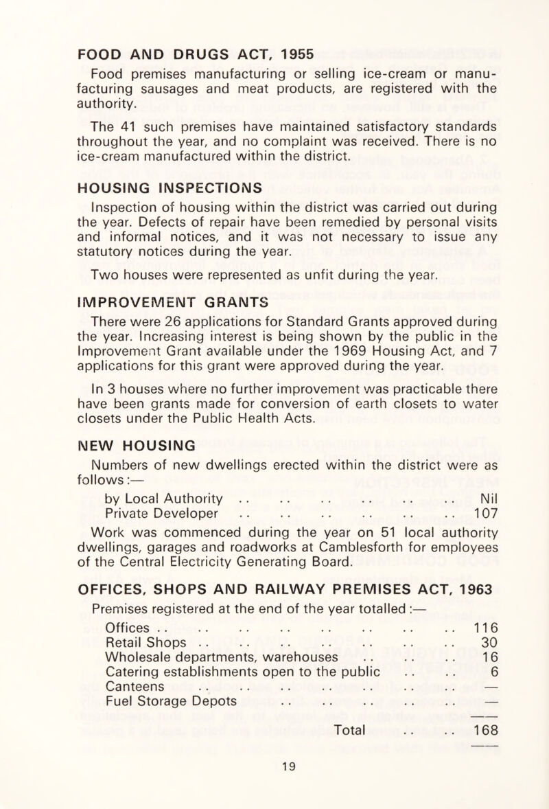 FOOD AND DRUGS ACT, 1955 Food premises manufacturing or selling ice-cream or manu¬ facturing sausages and meat products, are registered with the authority. The 41 such premises have maintained satisfactory standards throughout the year, and no complaint was received. There is no ice-cream manufactured within the district. HOUSING INSPECTIONS Inspection of housing within the district was carried out during the year. Defects of repair have been remedied by personal visits and informal notices, and it was not necessary to issue any statutory notices during the year. Two houses were represented as unfit during the year. IMPROVEMENT GRANTS There were 26 applications for Standard Grants approved during the year. Increasing interest is being shown by the public in the Improvement Grant available under the 1969 Housing Act, and 7 applications for this grant were approved during the year. In 3 houses where no further improvement was practicable there have been grants made for conversion of earth closets to water closets under the Public Health Acts. NEW HOUSING Numbers of new dwellings erected within the district were as follows:— by Local Authority. .. Nil Private Developer. .. 107 Work was commenced during the year on 51 local authority dwellings, garages and roadworks at Camblesforth for employees of the Central Electricity Generating Board. OFFICES, SHOPS AND RAILWAY PREMISES ACT, 1963 Premises registered at the end of the year totalled :— Offices .. .. .. .. .. .. .. Retail Shops. Wholesale departments, warehouses Catering establishments open to the public Canteens Fuel Storage Depots Total 116 30 16 6 168
