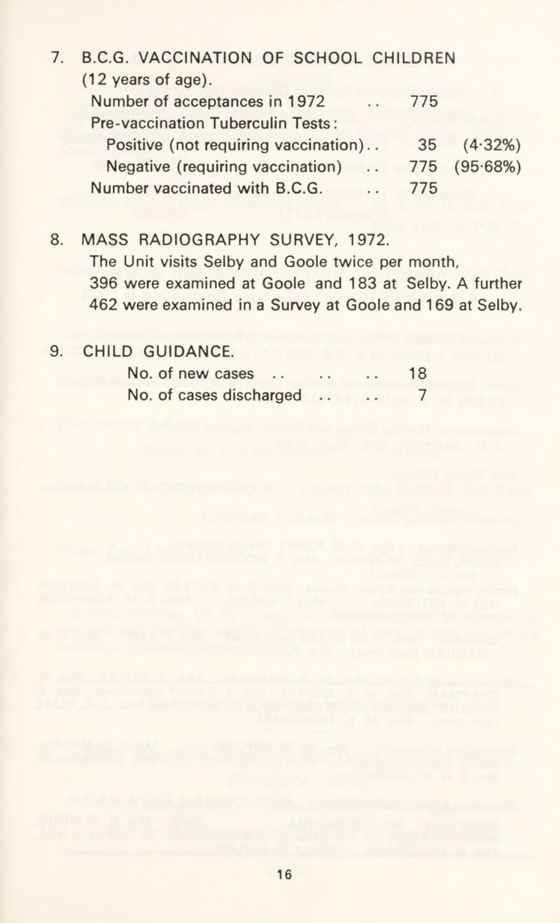 7. B.C.G. VACCINATION OF SCHOOL CHILDREN (12 years of age). Number of acceptances in 1972 .. 775 Pre-vaccination Tuberculin Tests: Positive (not requiring vaccination).. 35 (4-32%) Negative (requiring vaccination) .. 775 (95-68%) Number vaccinated with B.C.G. .. 775 8. MASS RADIOGRAPHY SURVEY, 1972. The Unit visits Selby and Goole twice per month, 396 were examined at Goole and 183 at Selby. A further 462 were examined in a Survey at Goole and 169 at Selby. 9. CHILD GUIDANCE. No. of new cases. 18 No. of cases discharged .. .. 7
